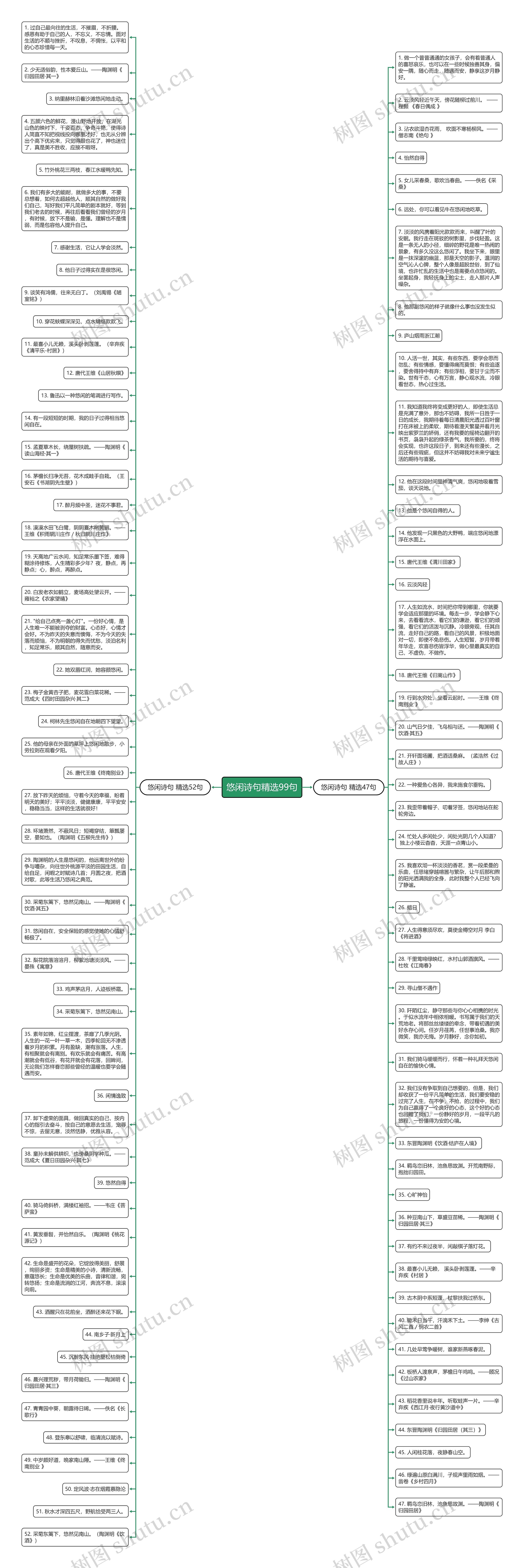 悠闲诗句精选99句思维导图