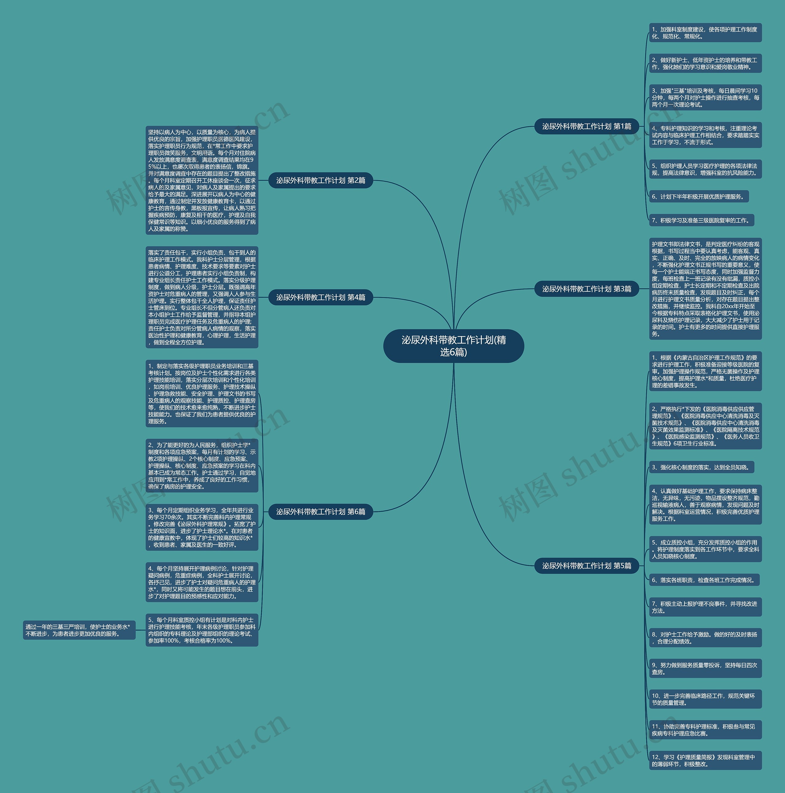 泌尿外科带教工作计划(精选6篇) 泌尿外科带教工作计划(精选6篇)