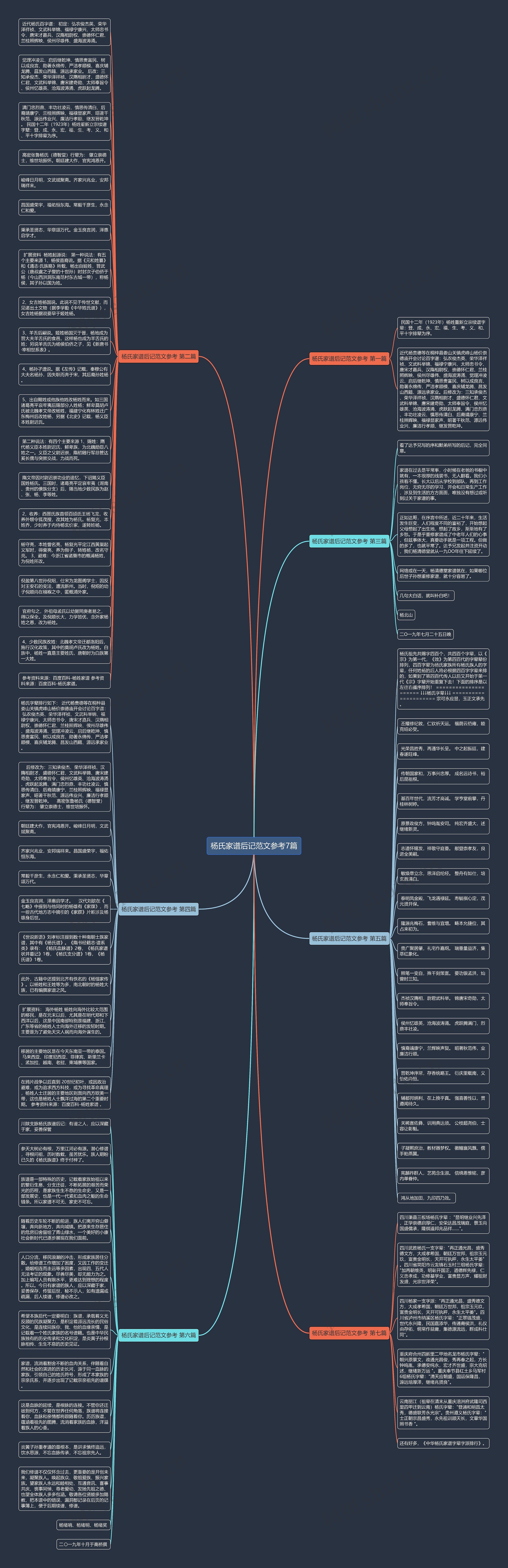 杨氏家谱后记范文参考7篇思维导图