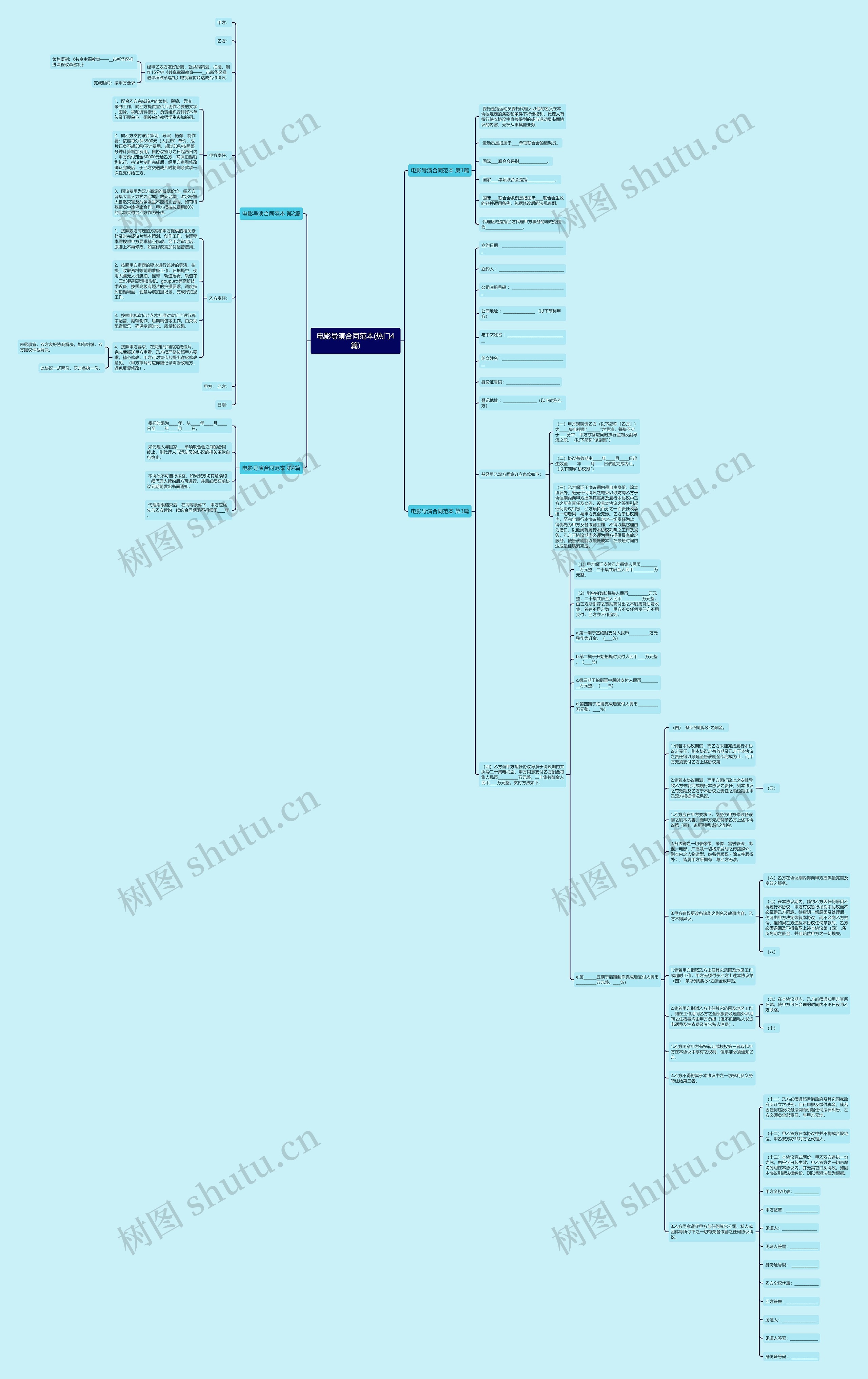 电影导演合同范本(热门4篇)思维导图