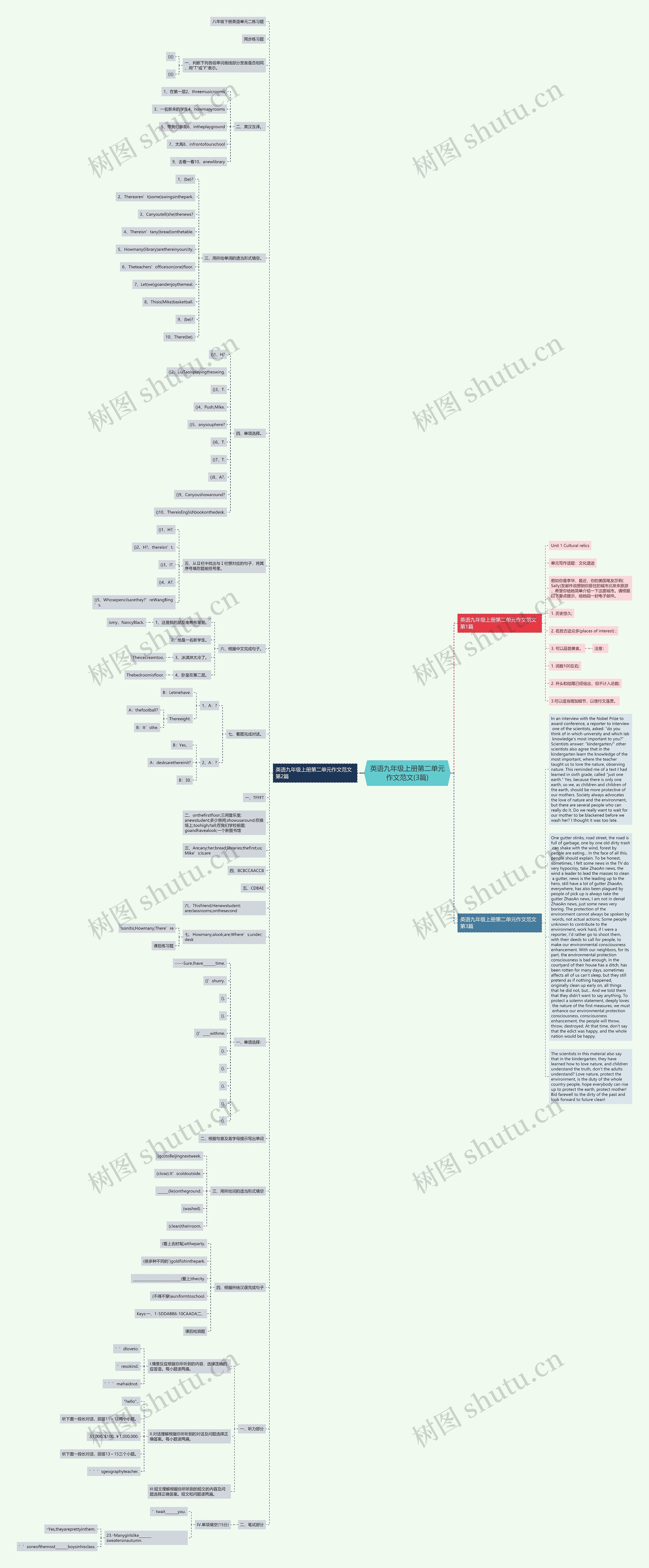 英语九年级上册第二单元作文范文(3篇)思维导图