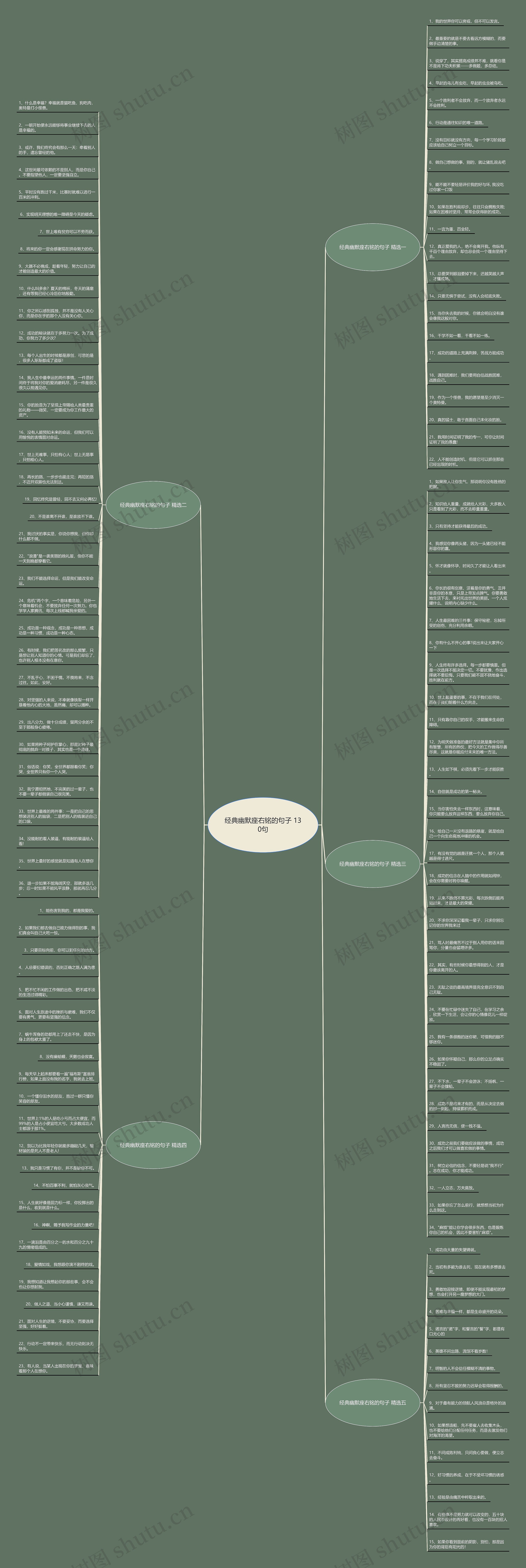 经典幽默座右铭的句子 130句思维导图