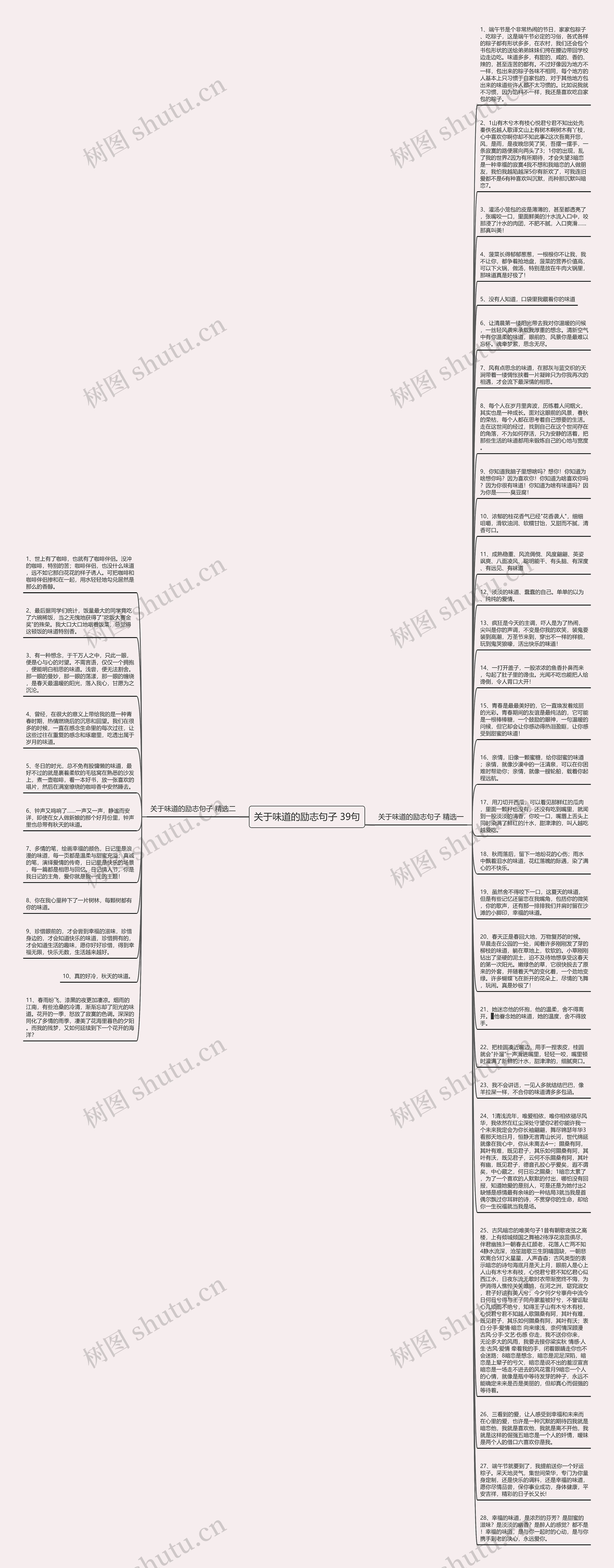 关于味道的励志句子 39句思维导图