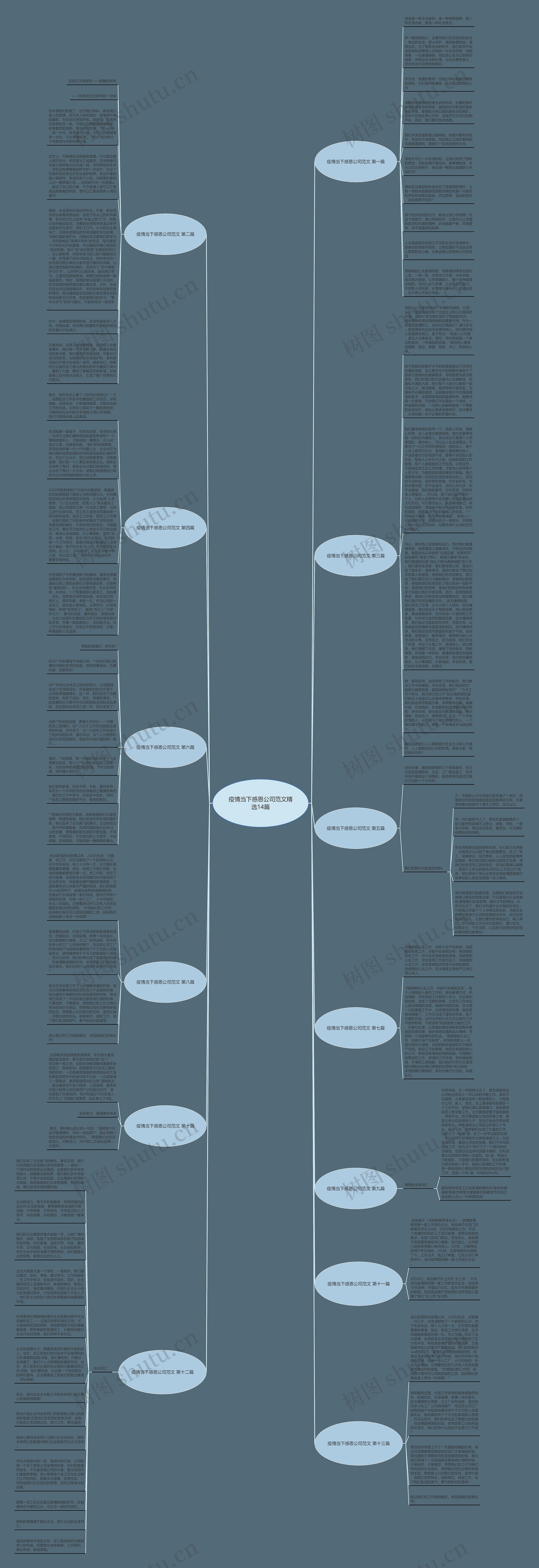 疫情当下感恩公司范文精选14篇思维导图