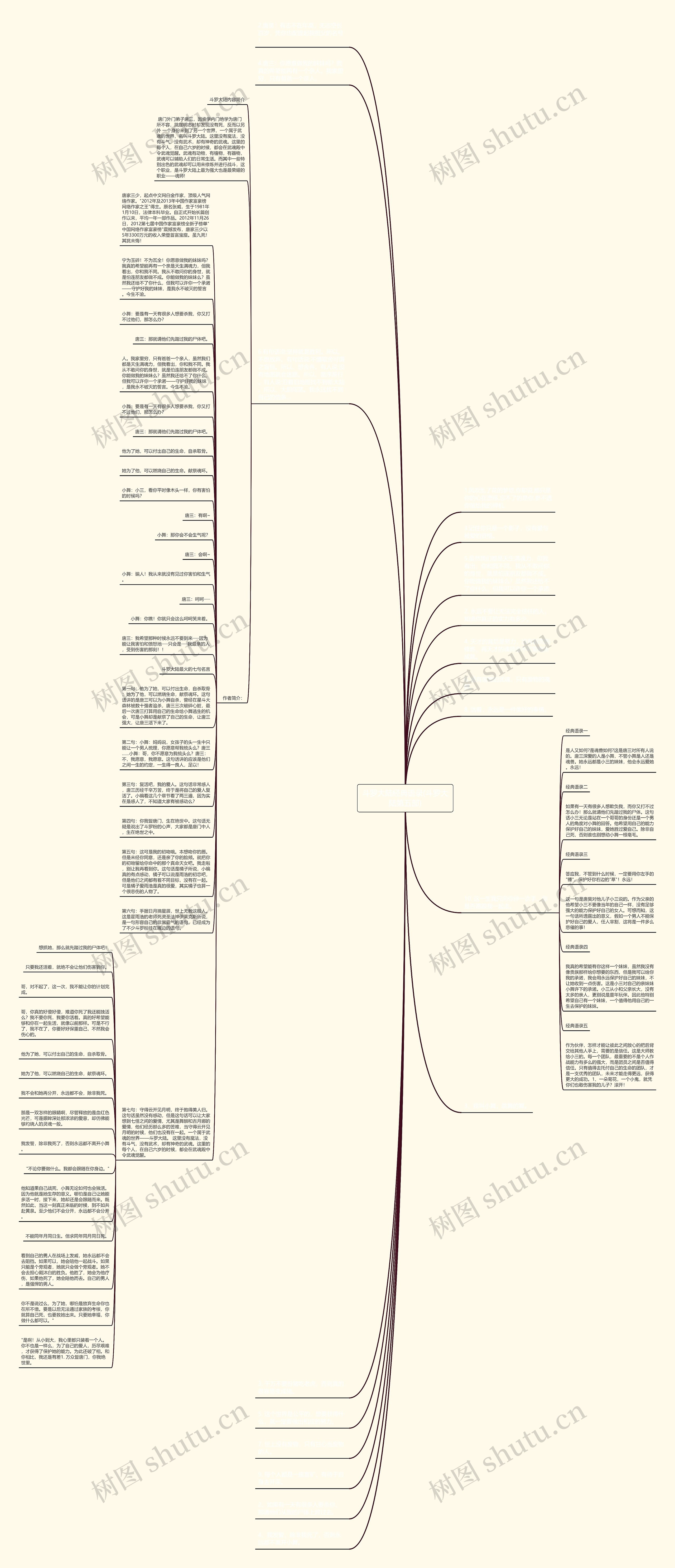 斗罗大陆经典语录(斗罗大陆第五部)思维导图