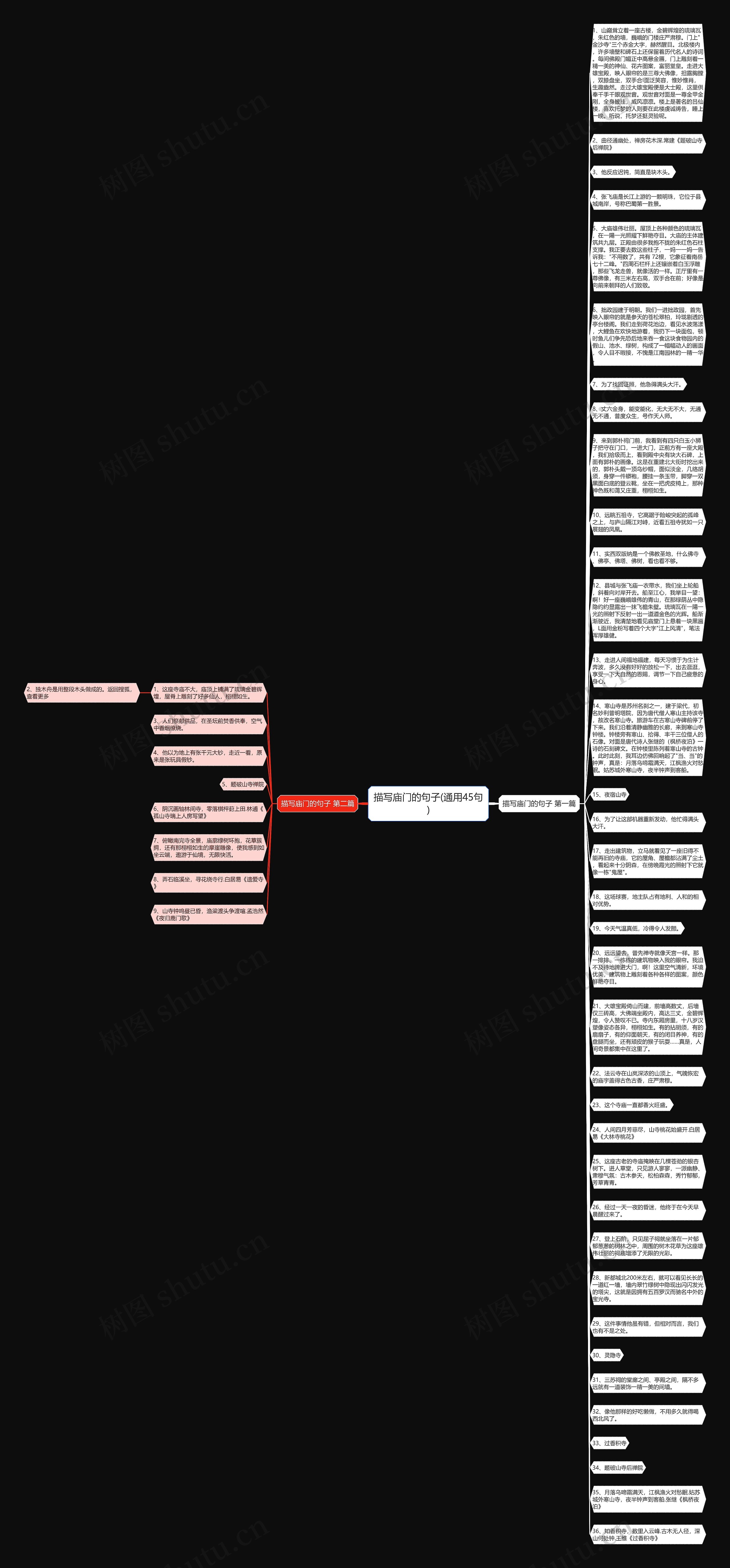 描写庙门的句子(通用45句)思维导图