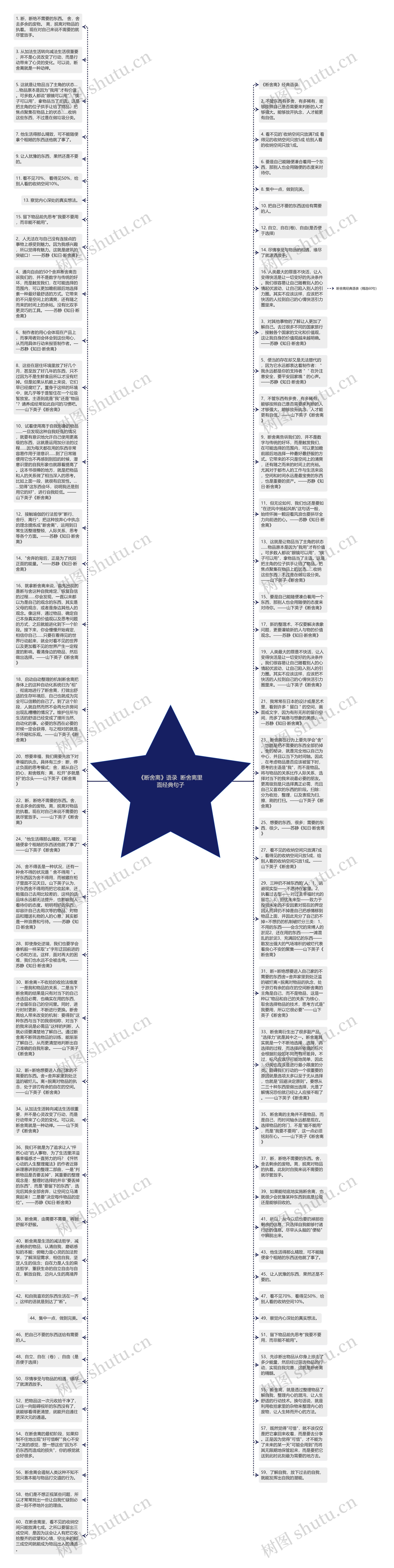 《断舍离》语录  断舍离里面经典句子思维导图