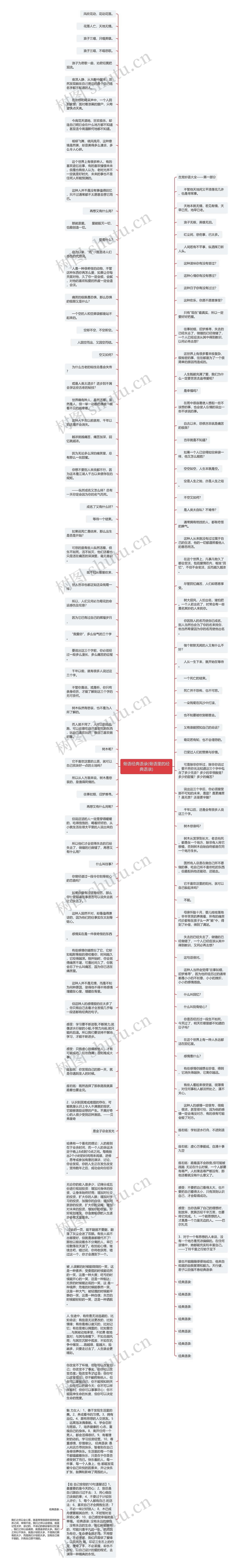 骨语经典语录(骨语里的经典语录)思维导图