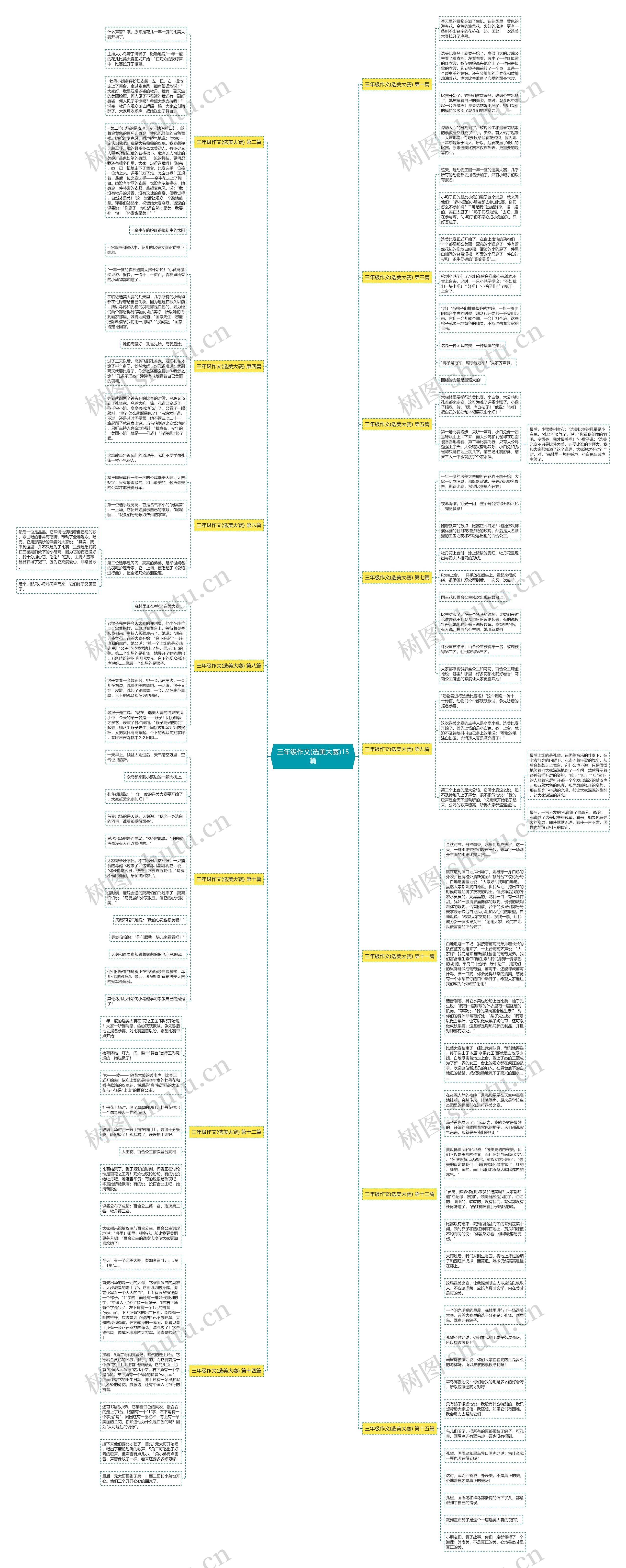 三年级作文(选美大赛)15篇思维导图