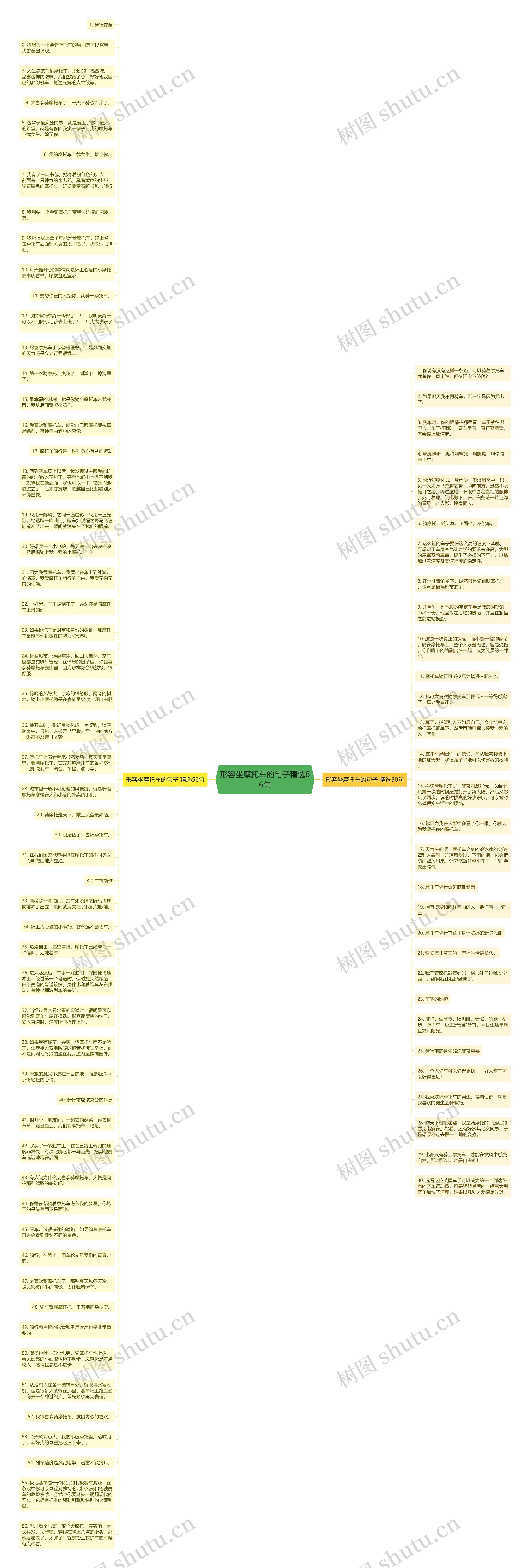 形容坐摩托车的句子精选86句思维导图高清图 形容坐摩托车的句子精选86句思维导图