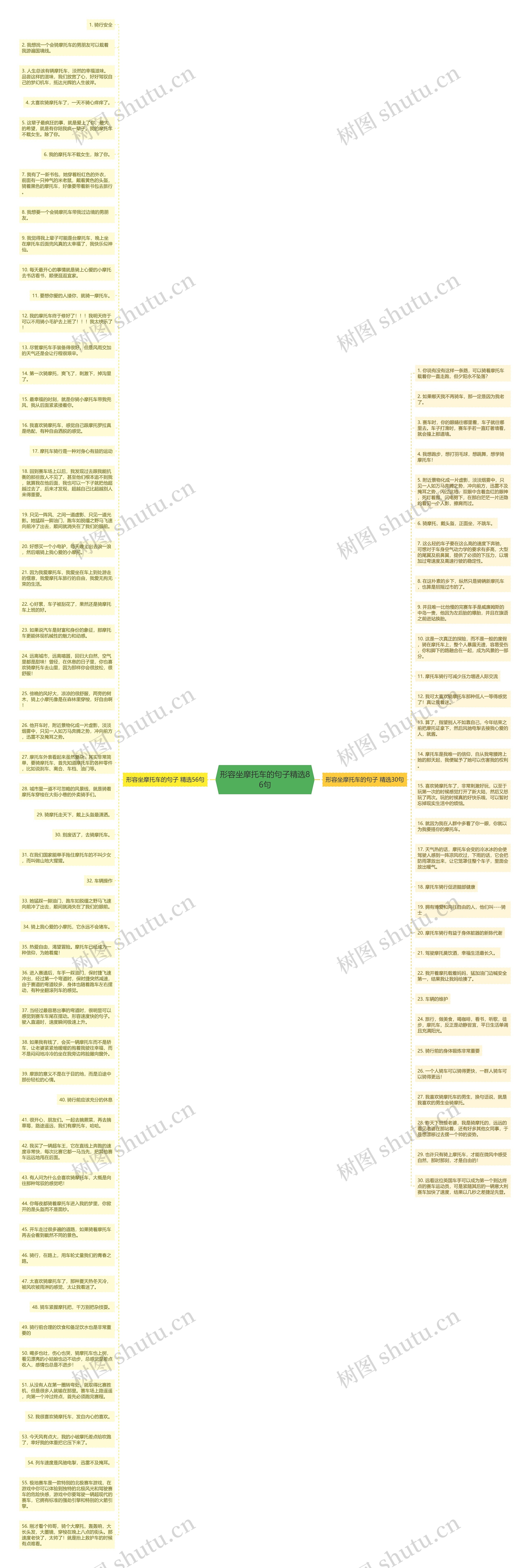 形容坐摩托车的句子精选86句思维导图