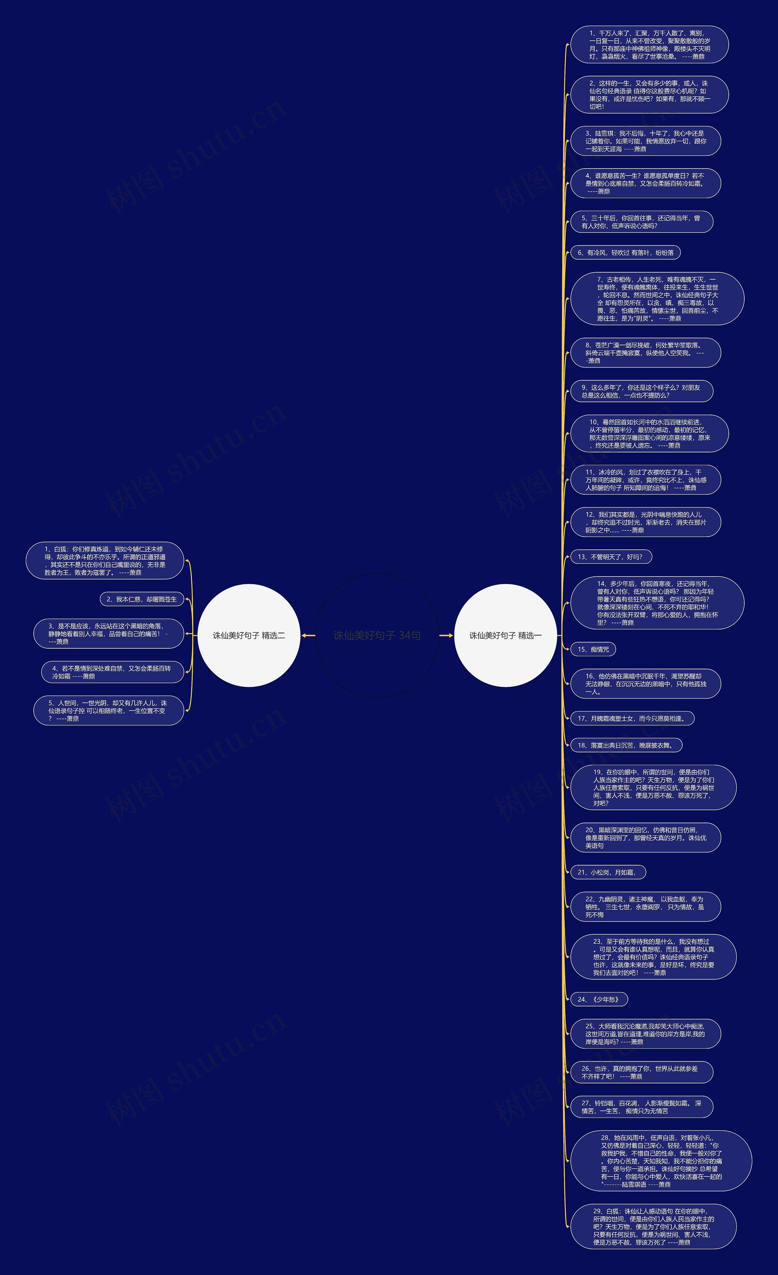 诛仙美好句子 34句思维导图