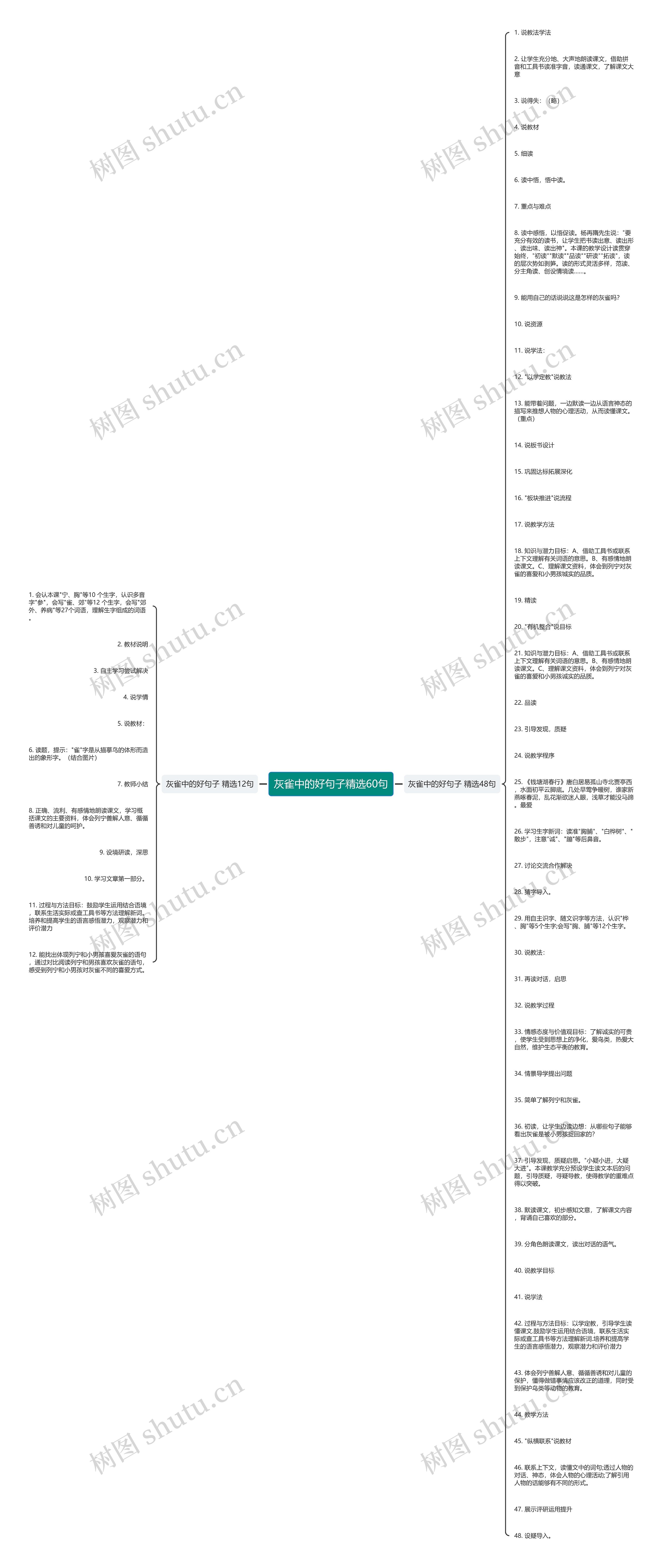 灰雀中的好句子精选60句思维导图
