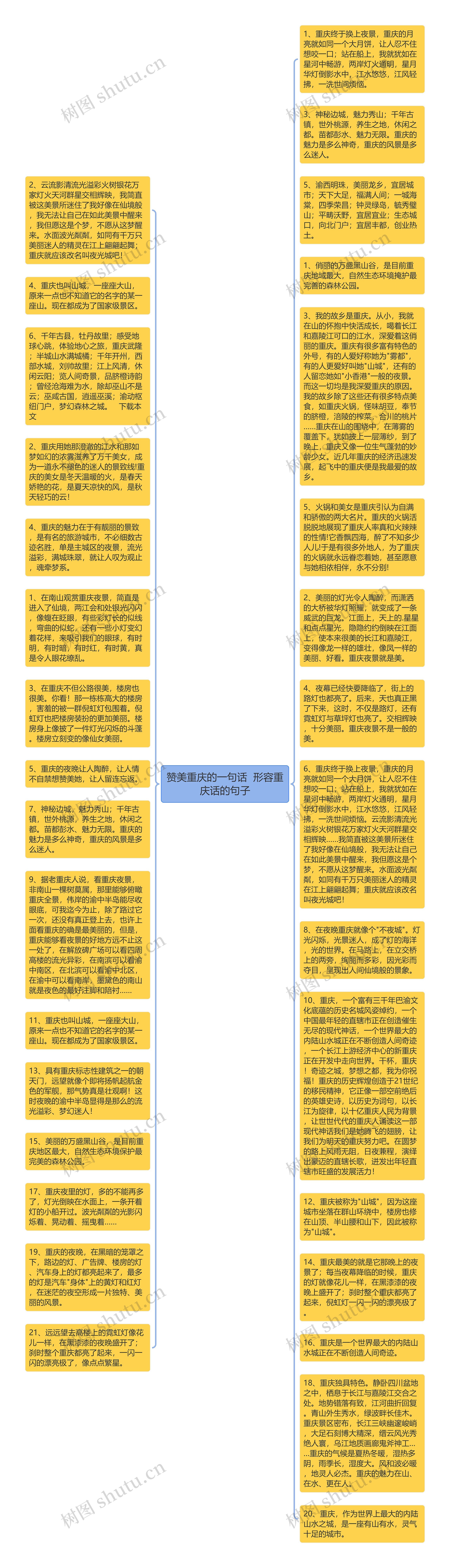 赞美重庆的一句话  形容重庆话的句子思维导图