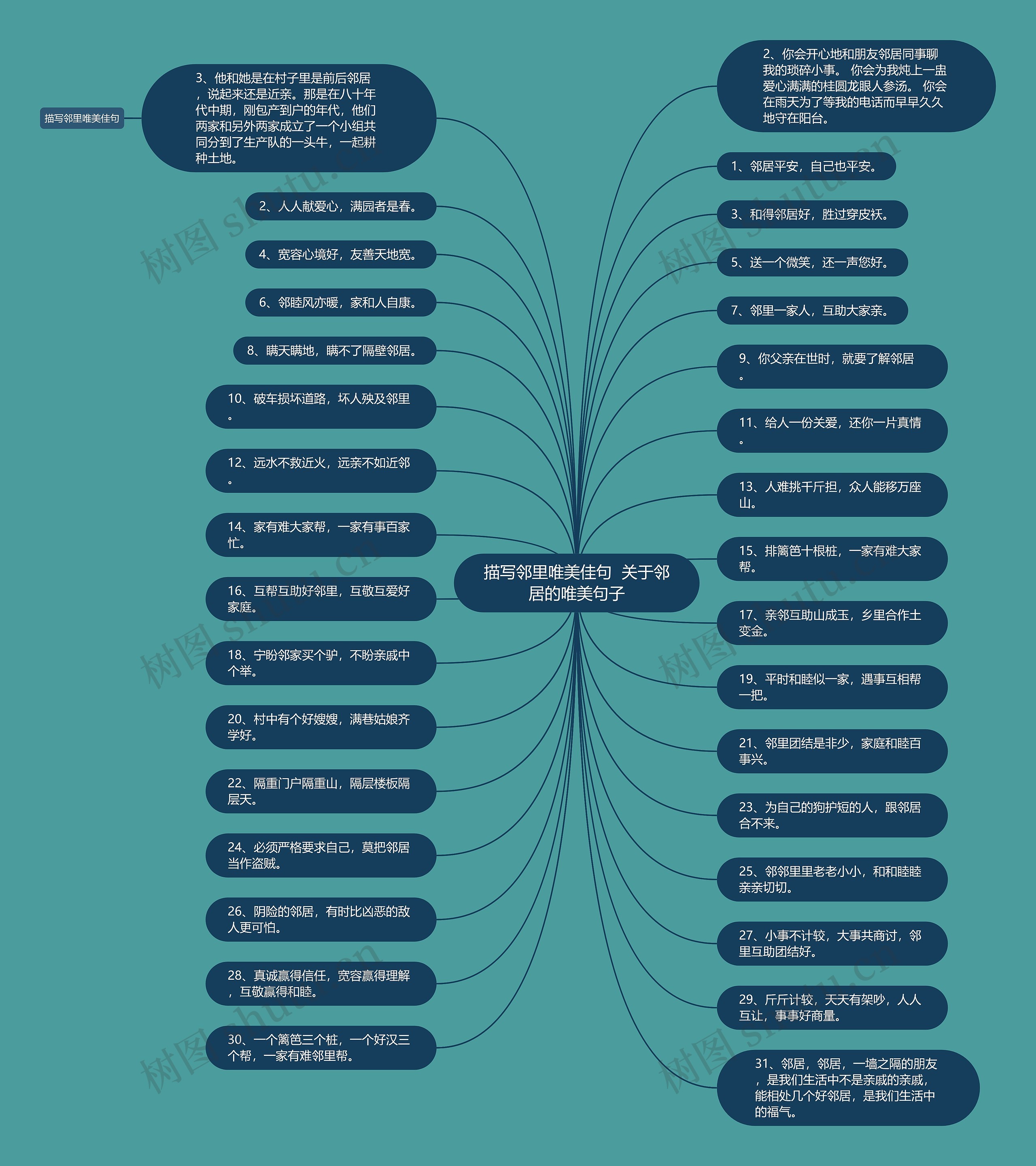 描写邻里唯美佳句  关于邻居的唯美句子 描写邻里唯美佳句  关于邻居的唯美句子