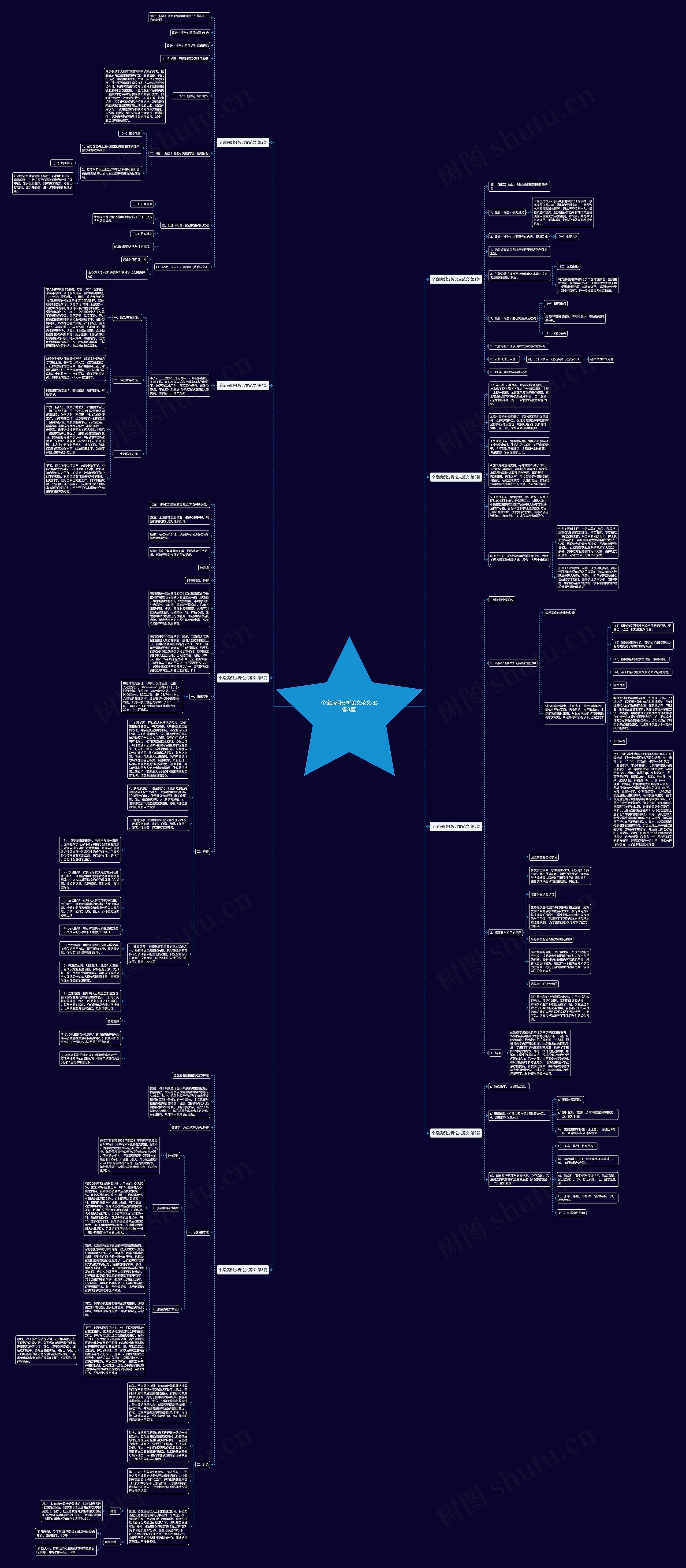个案病例分析论文范文(必备8篇)思维导图