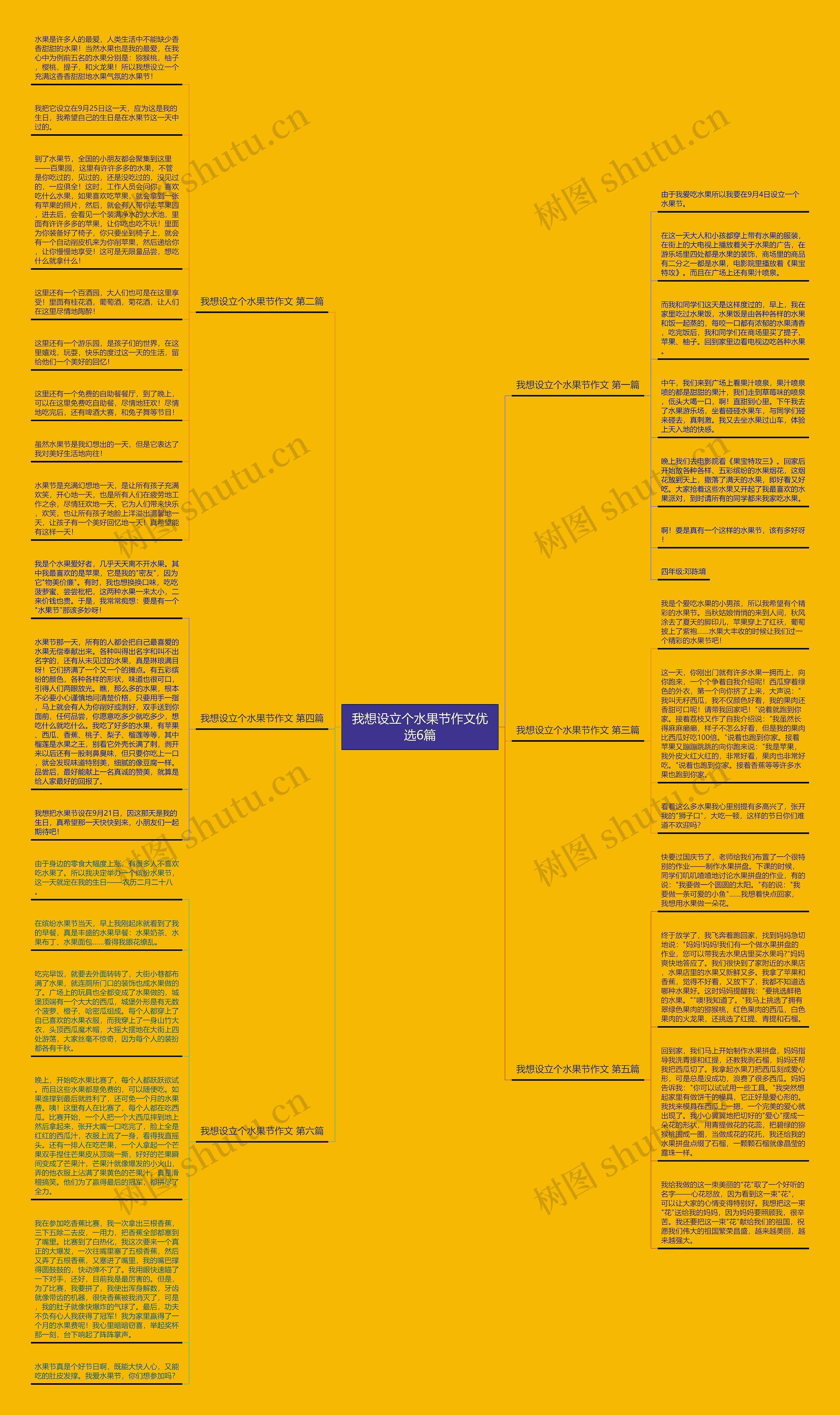我想设立个水果节作文优选6篇思维导图