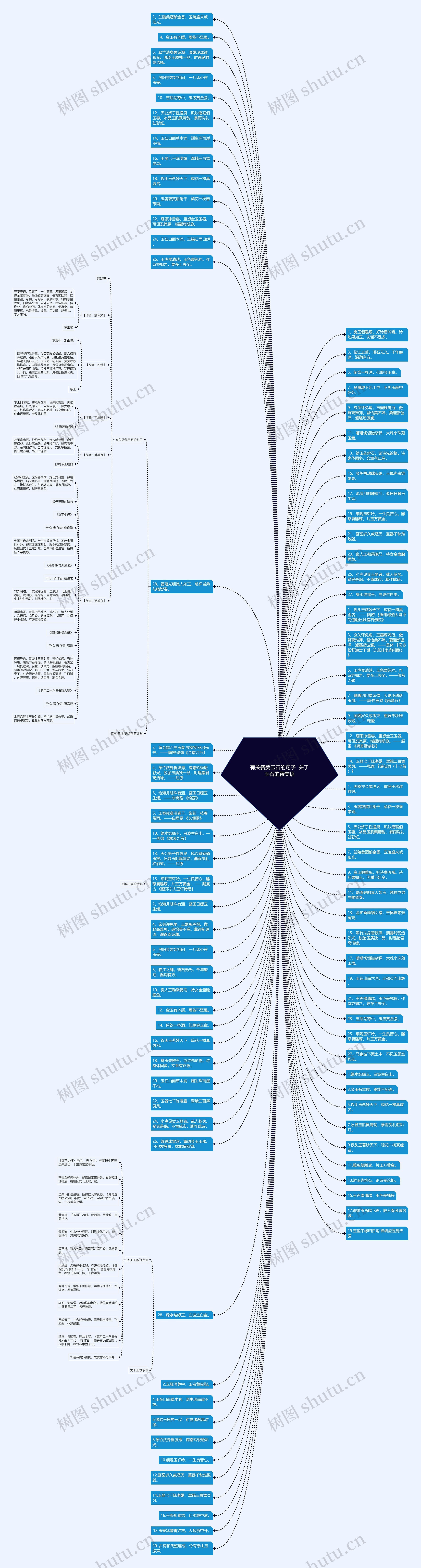 有关赞美玉石的句子  关于玉石的赞美语思维导图