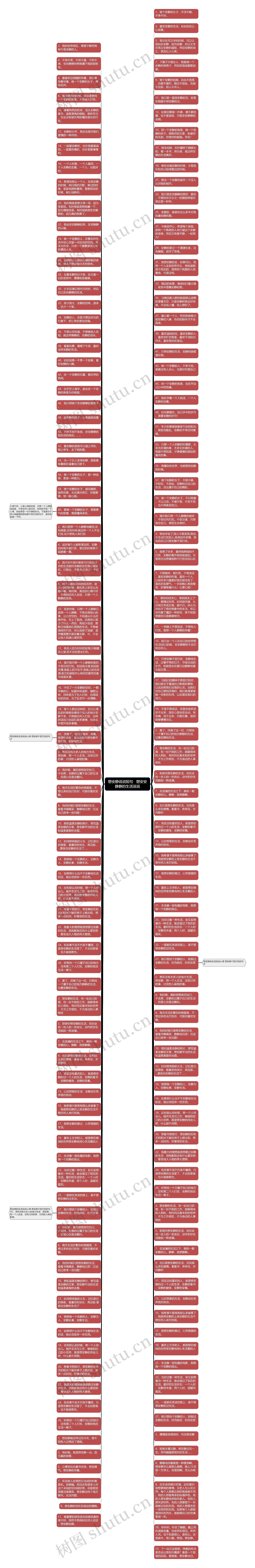 想安静说说短句   想安安静静的生活说说思维导图