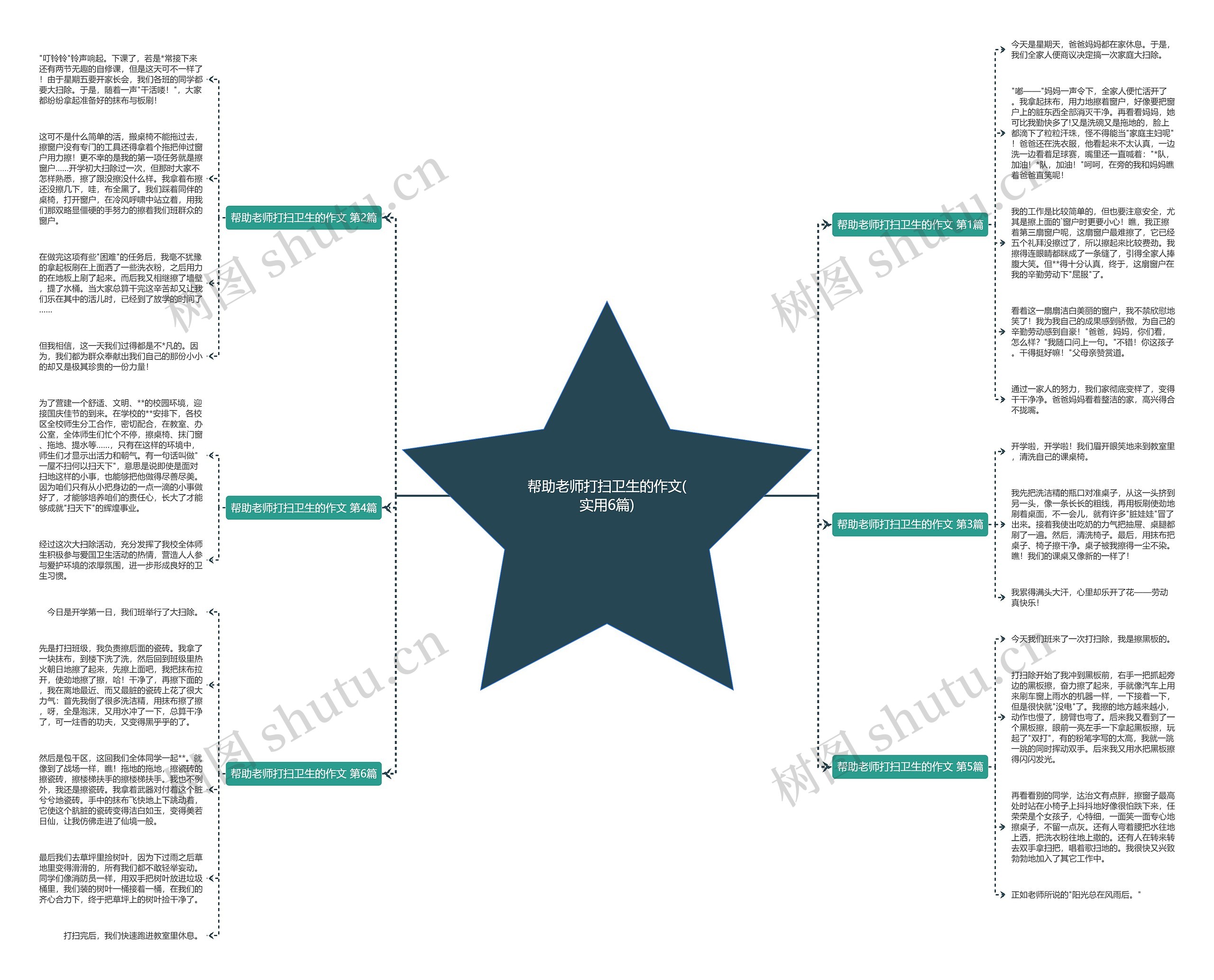 帮助老师打扫卫生的作文(实用6篇)思维导图