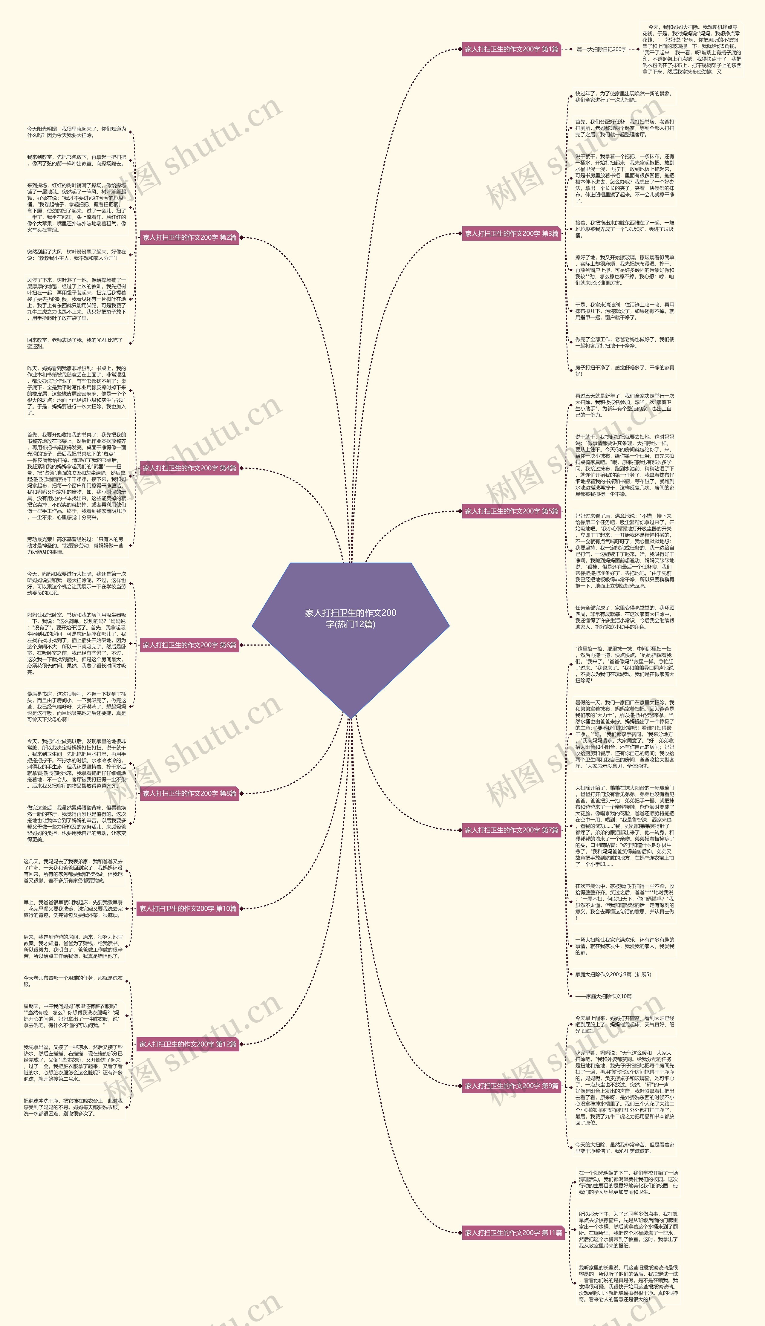 家人打扫卫生的作文200字(热门12篇) 家人打扫卫生的作文200字(热门12篇)