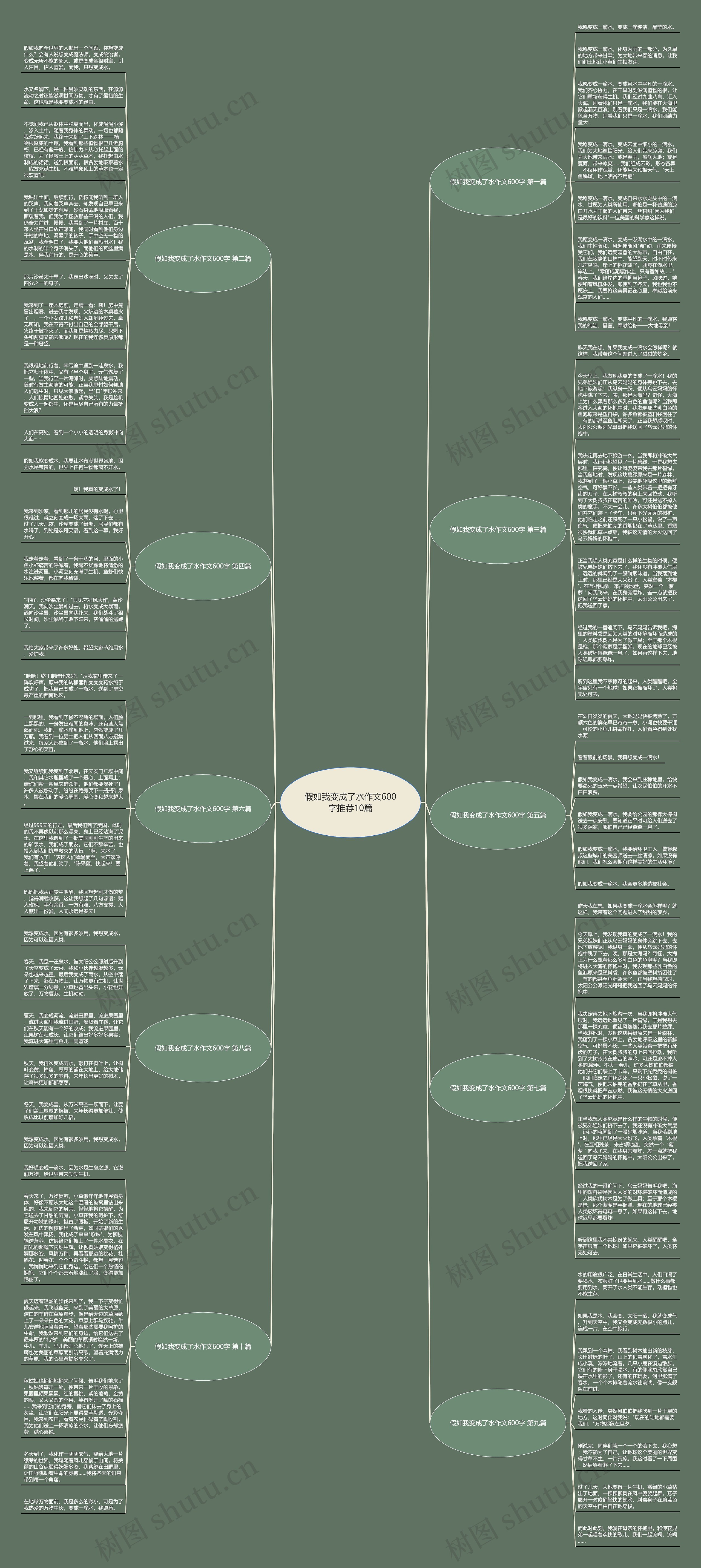 假如我变成了水作文600字推荐10篇思维导图