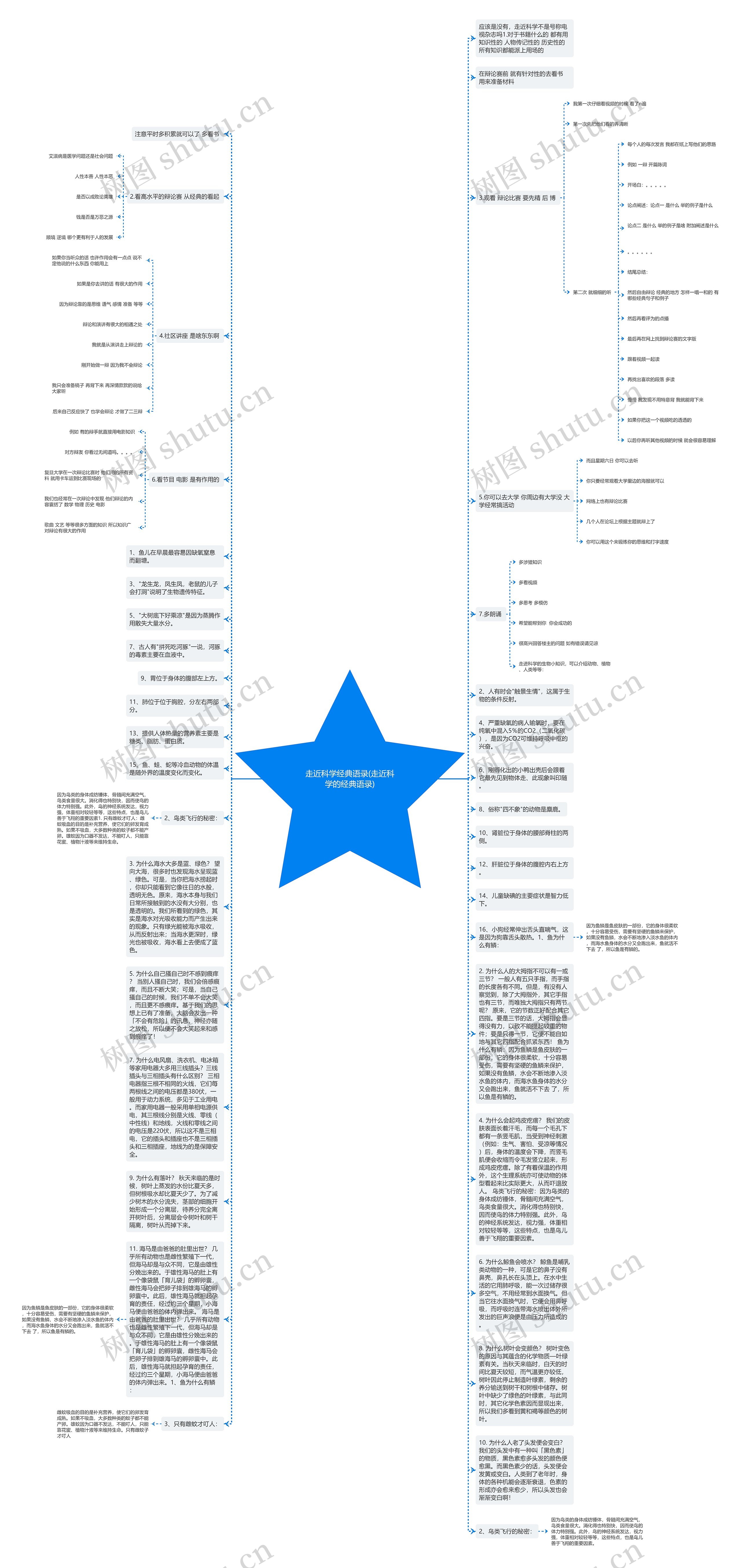 走近科学经典语录(走近科学的经典语录)思维导图高清图 走近科学经典语录(走近科学的经典语录)思维导图