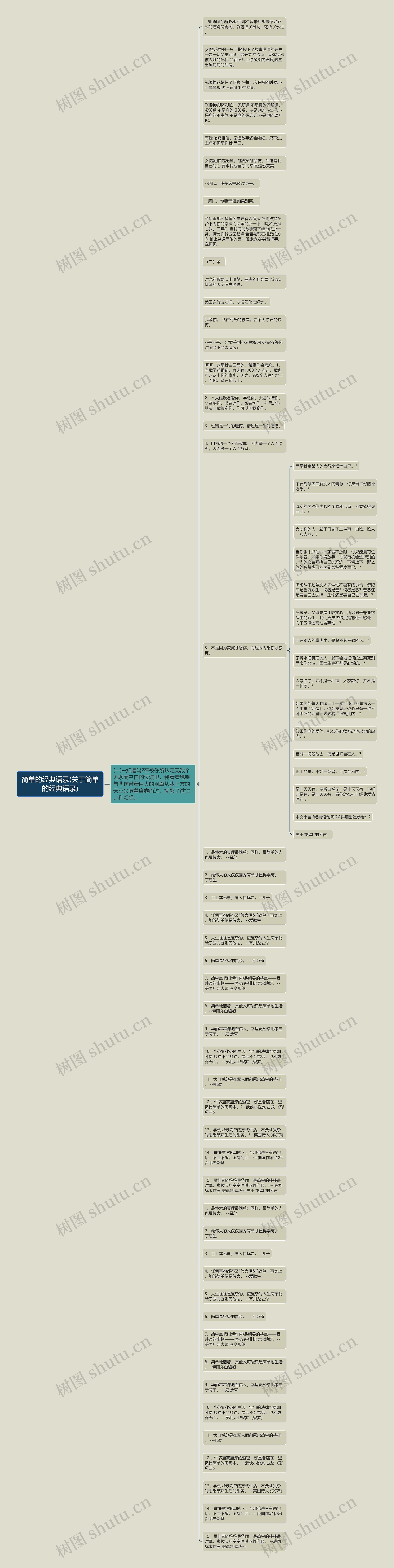 简单的经典语录(关于简单的经典语录)思维导图高清图 简单的经典语录(关于简单的经典语录)思维导图