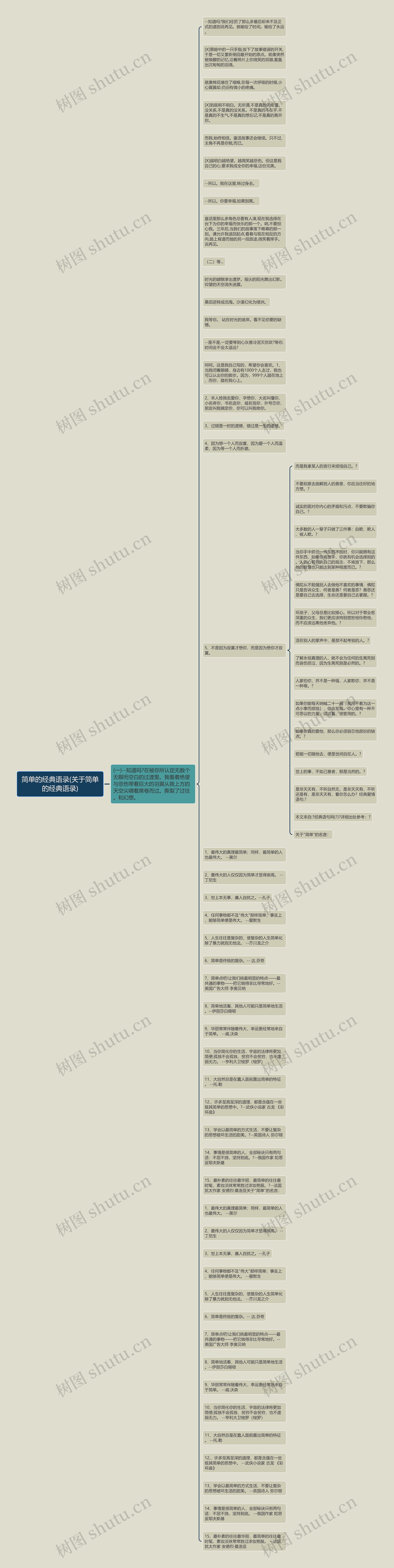 简单的经典语录(关于简单的经典语录)思维导图