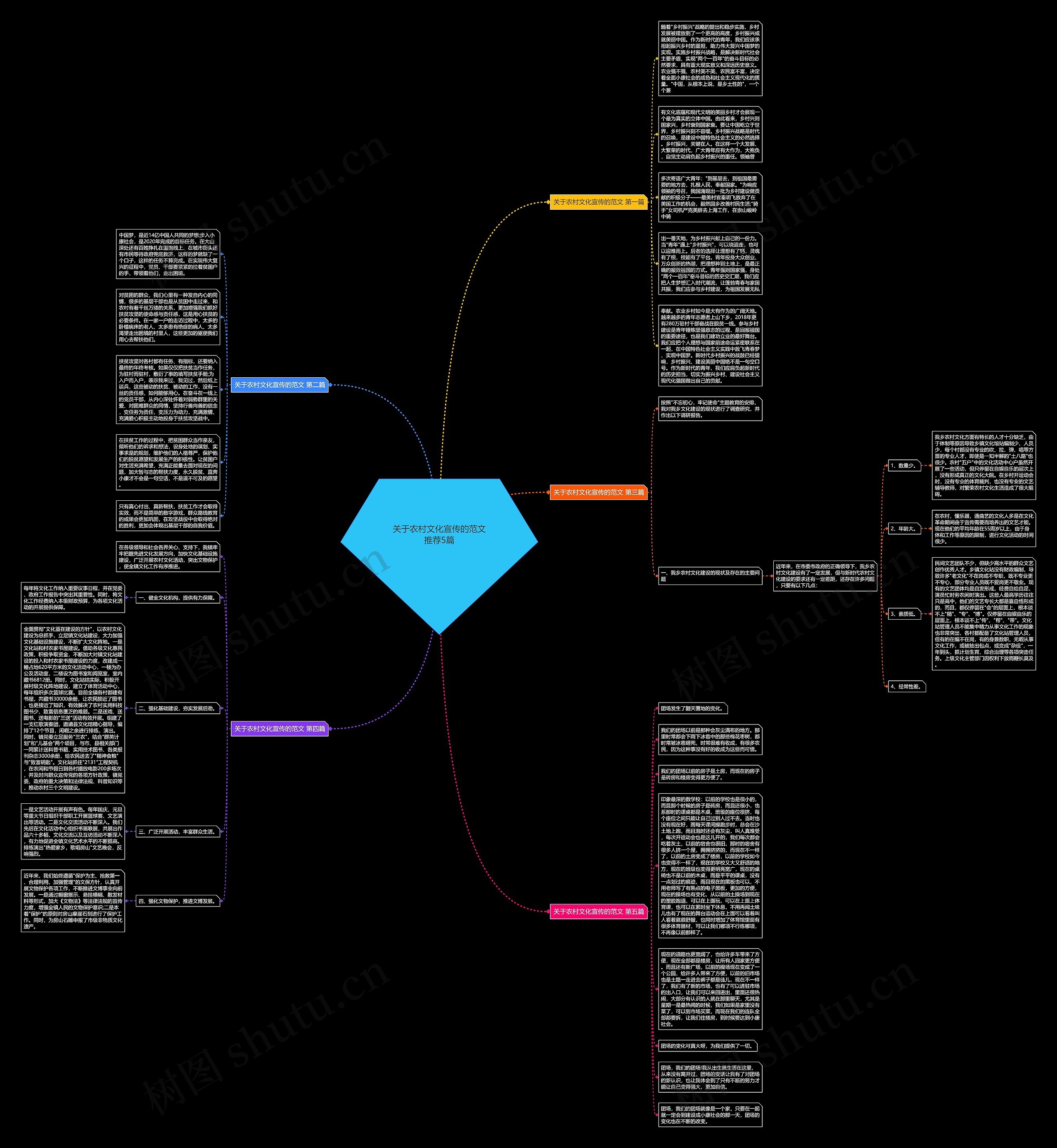 关于农村文化宣传的范文推荐5篇思维导图