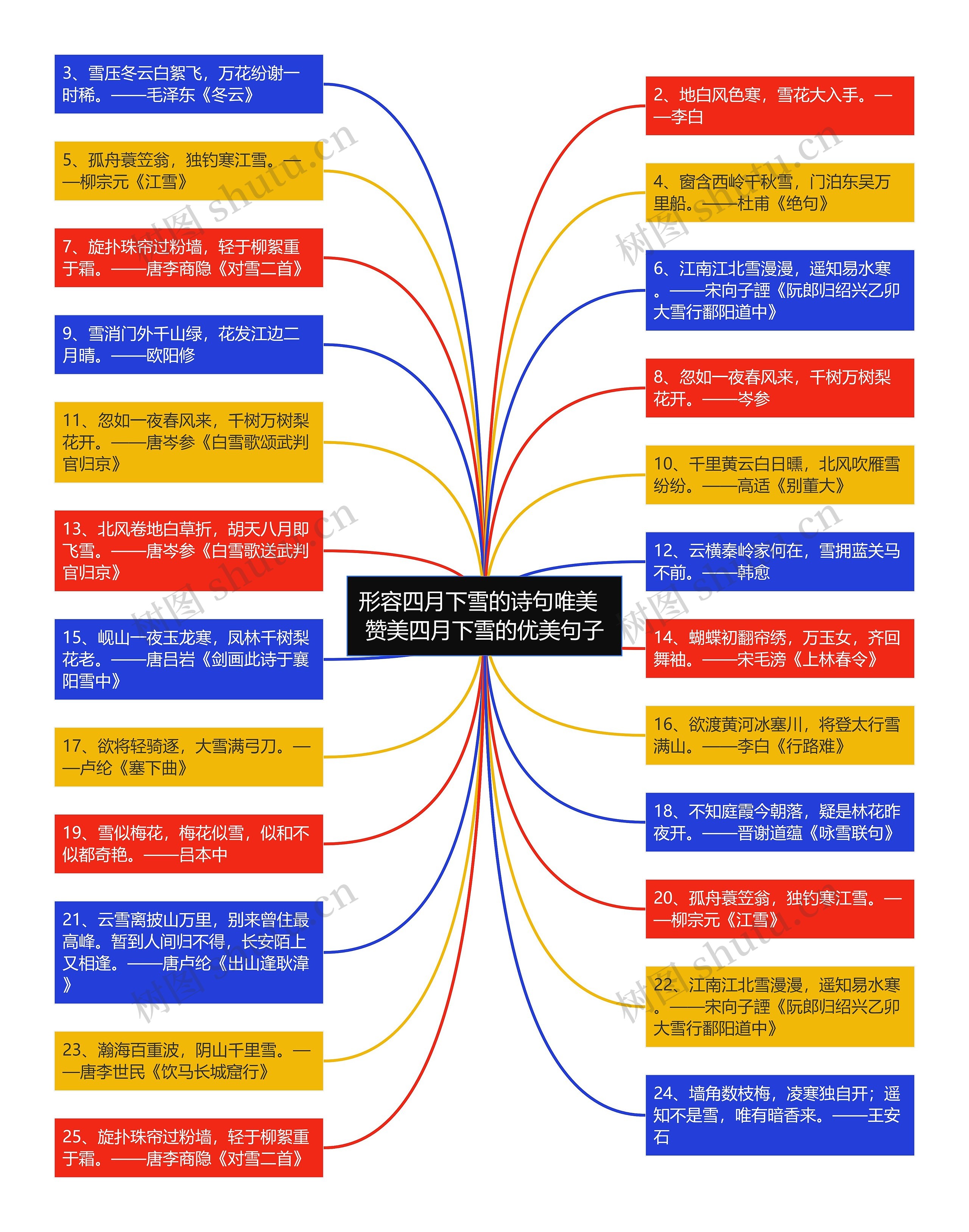 形容四月下雪的诗句唯美  赞美四月下雪的优美句子思维导图