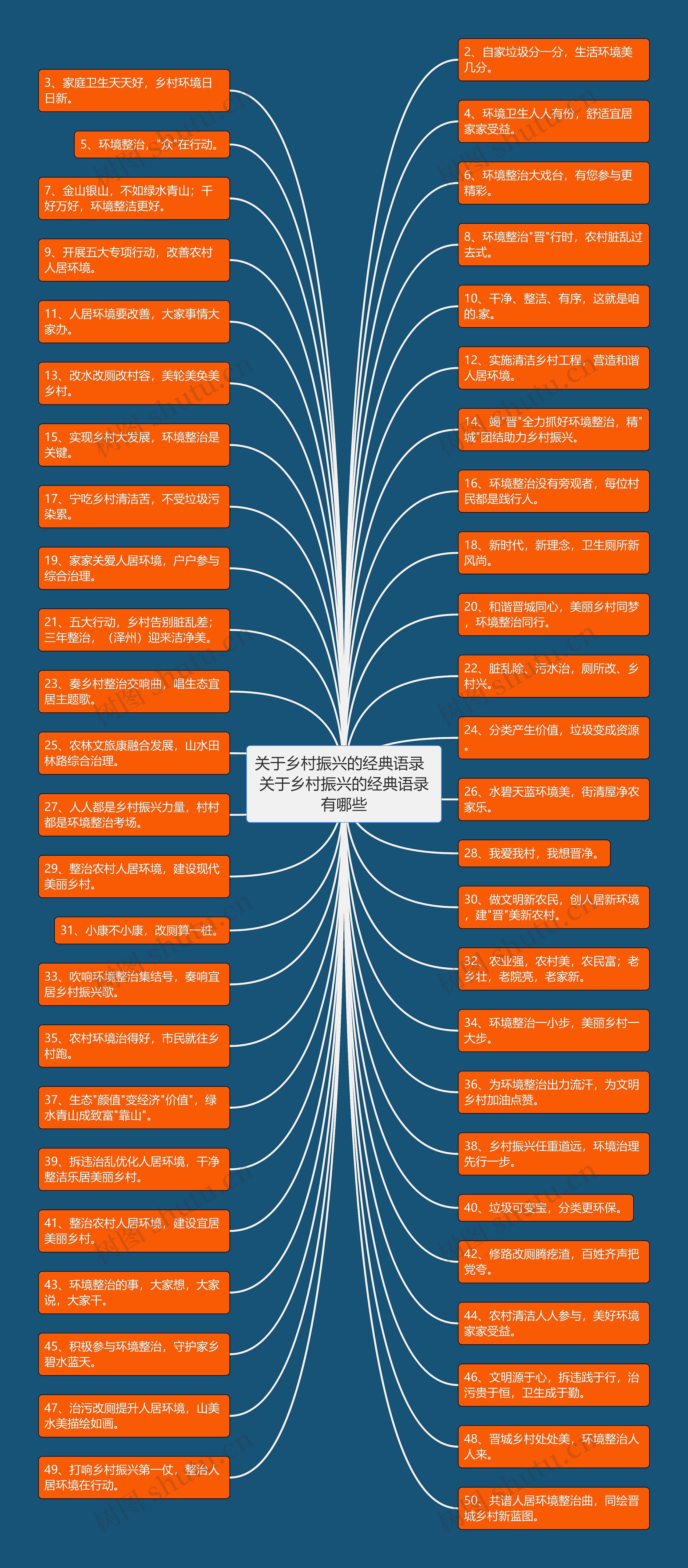 关于乡村振兴的经典语录  关于乡村振兴的经典语录有哪些思维导图