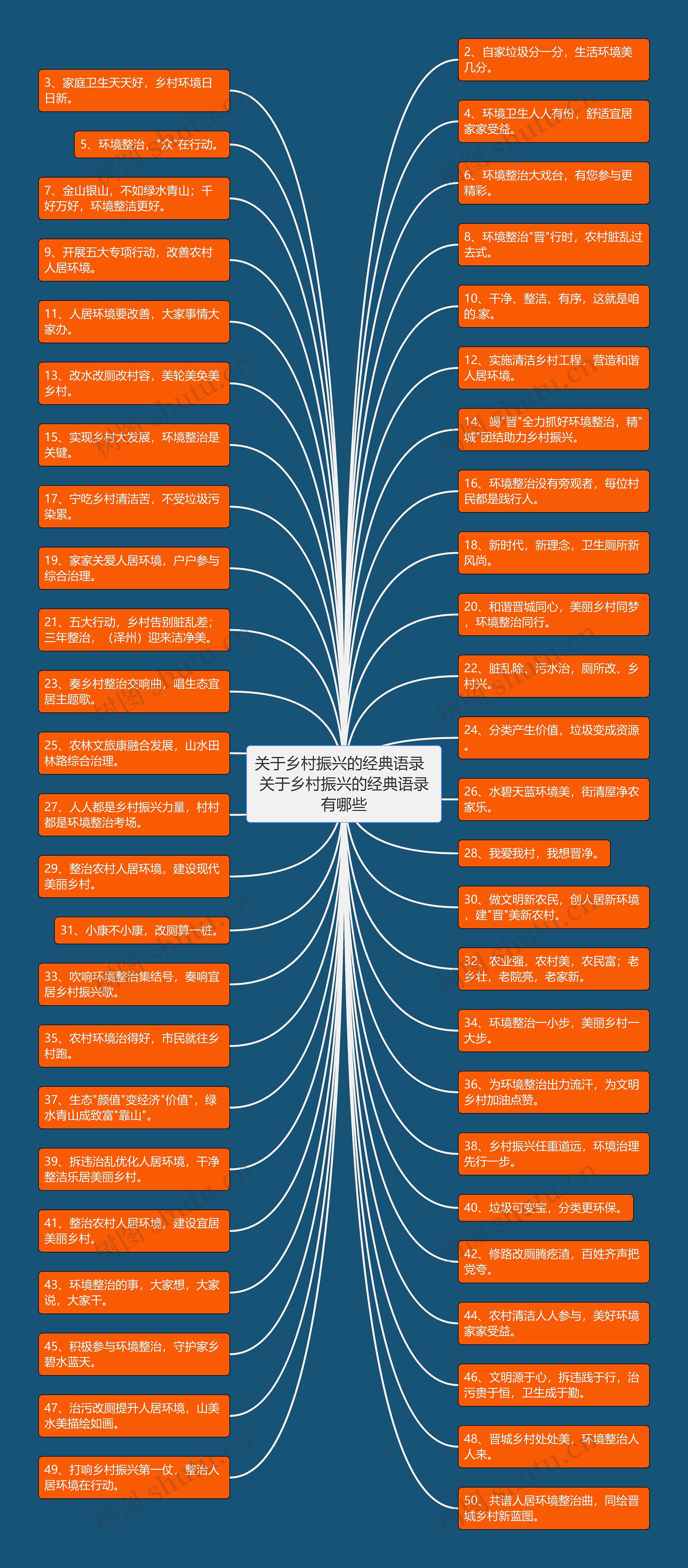 关于乡村振兴的经典语录  关于乡村振兴的经典语录有哪些 关于乡村振兴的经典语录  关于乡村振兴的经典语录有哪些