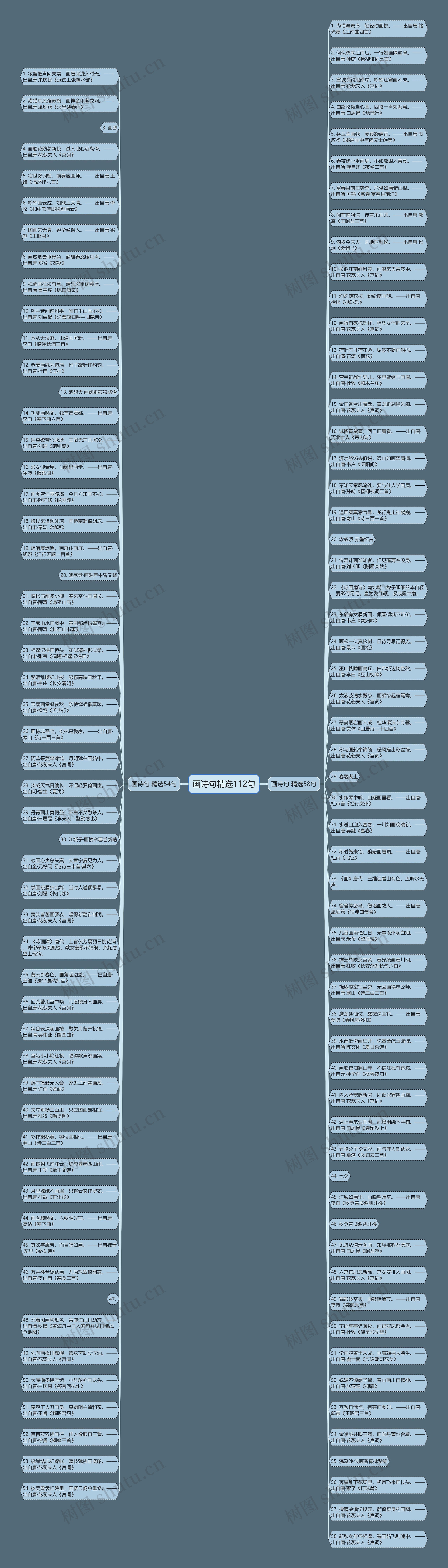 画诗句精选112句思维导图