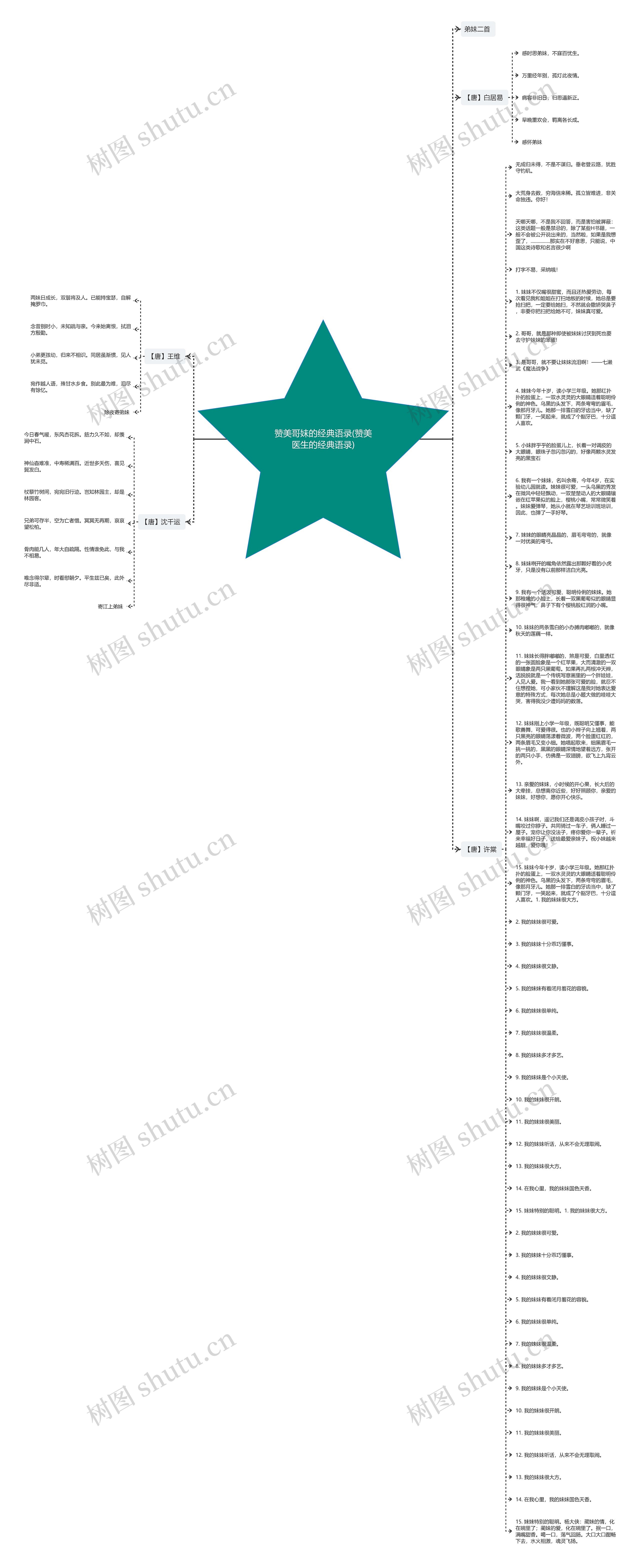赞美哥妹的经典语录(赞美医生的经典语录)思维导图