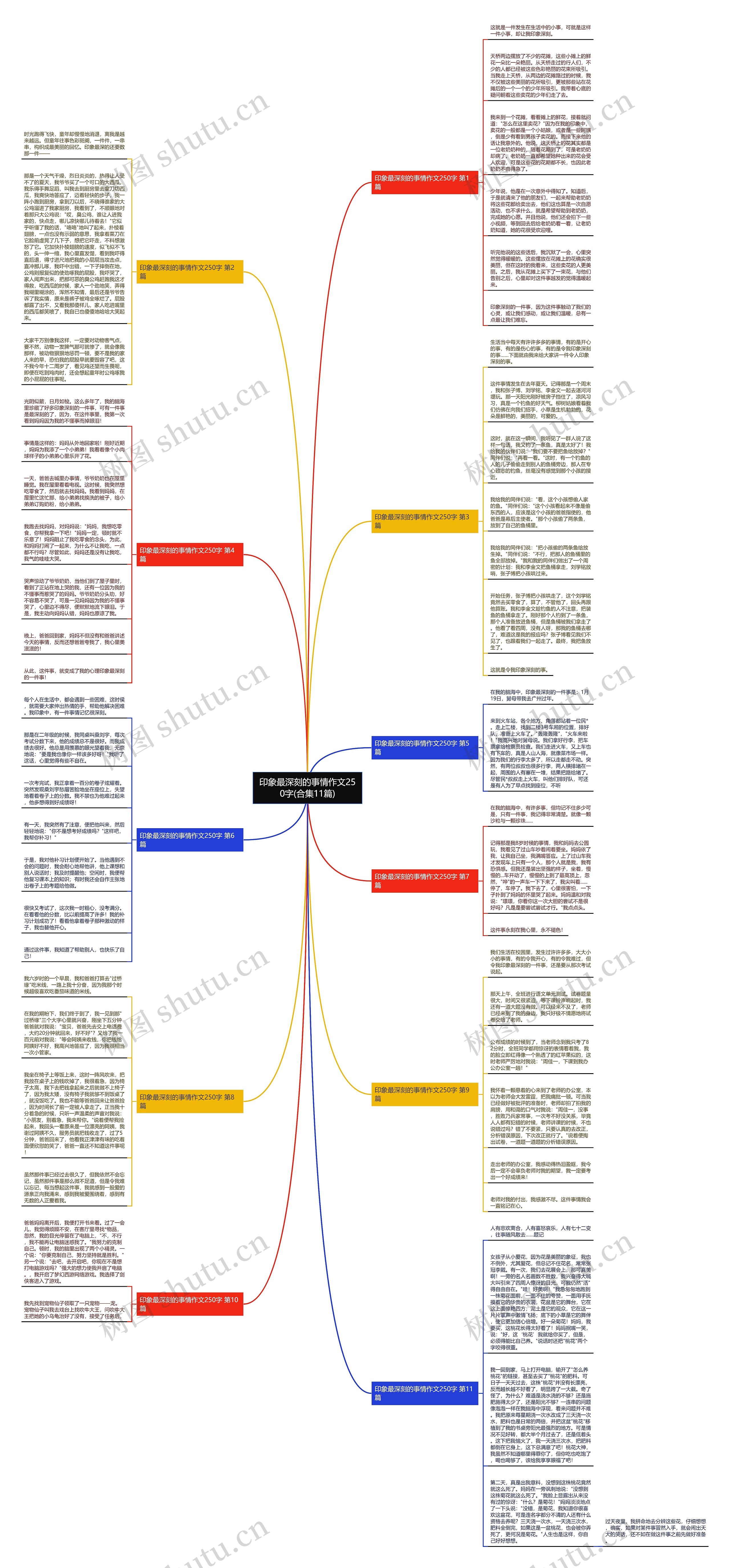 印象最深刻的事情作文250字(合集11篇)思维导图