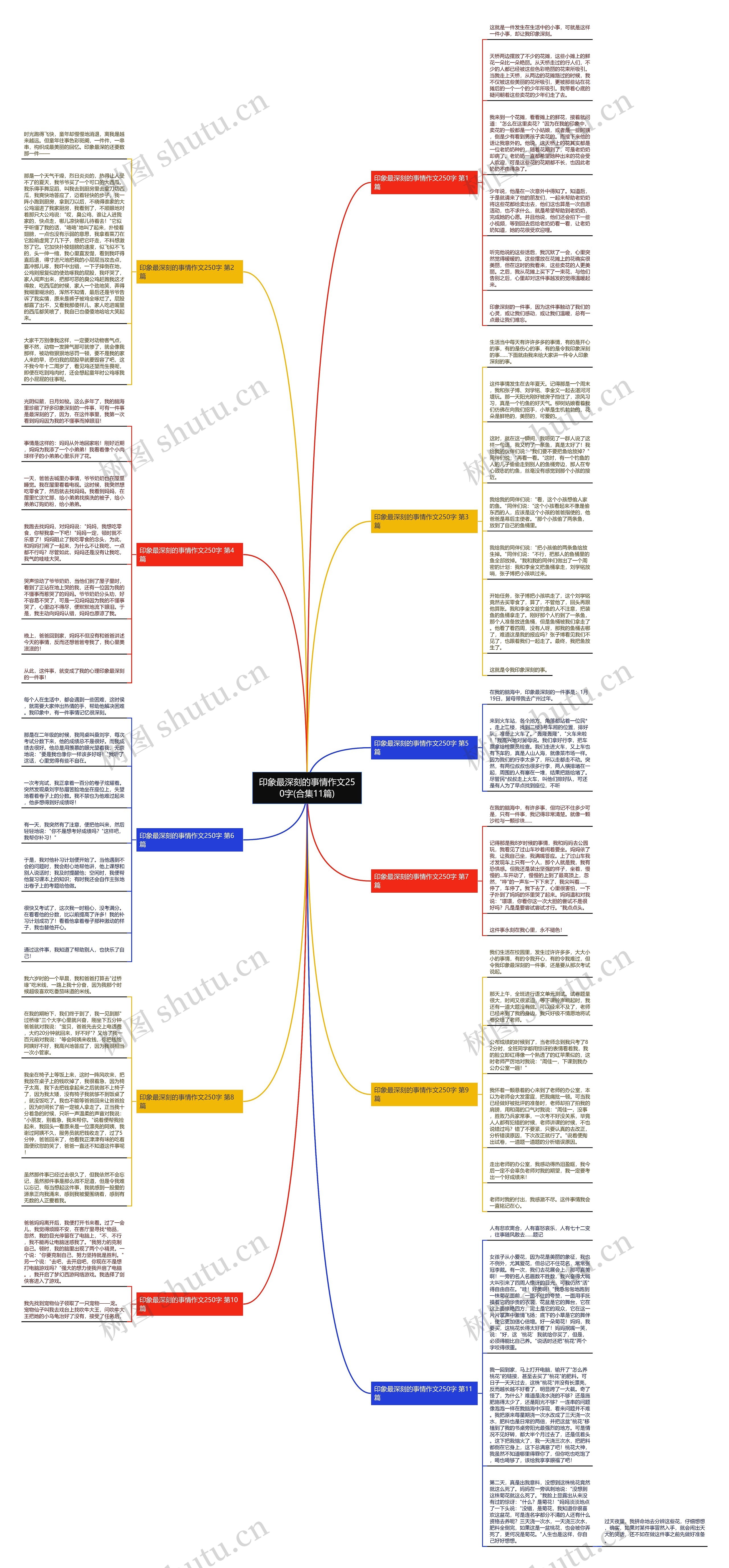 印象最深刻的事情作文250字(合集11篇) 印象最深刻的事情作文250字(合集11篇)