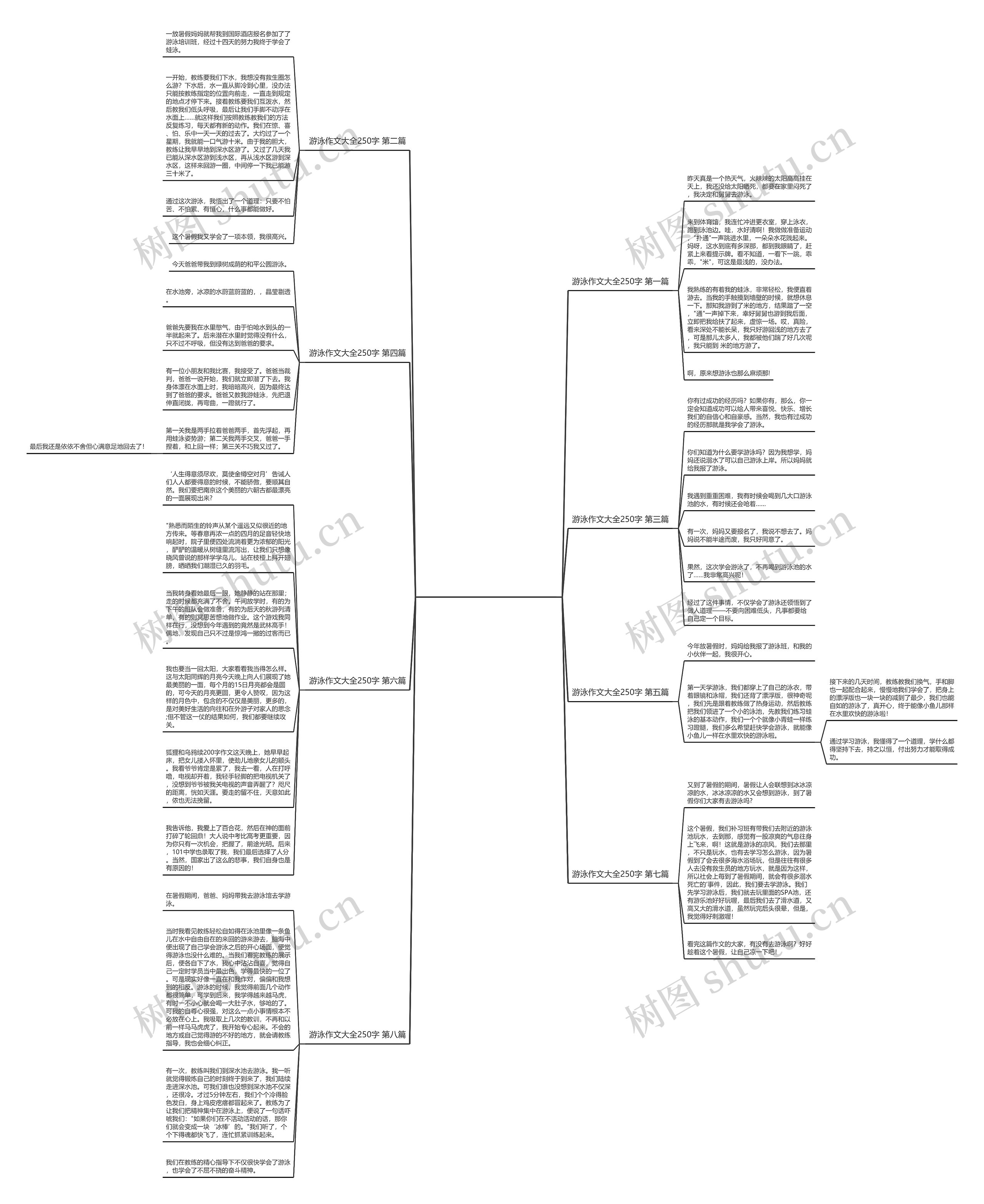 游泳作文大全250字推荐8篇思维导图