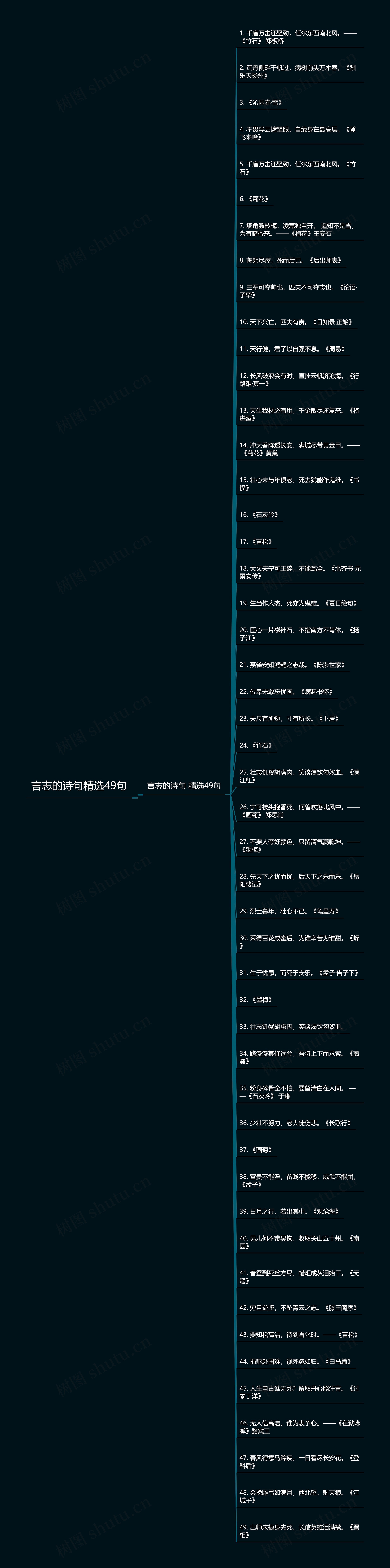 言志的诗句精选49句思维导图