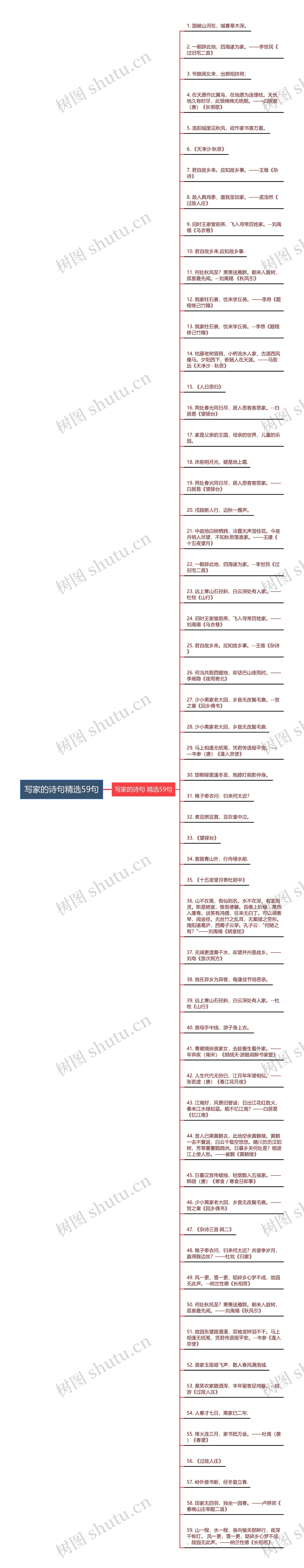 写家的诗句精选59句