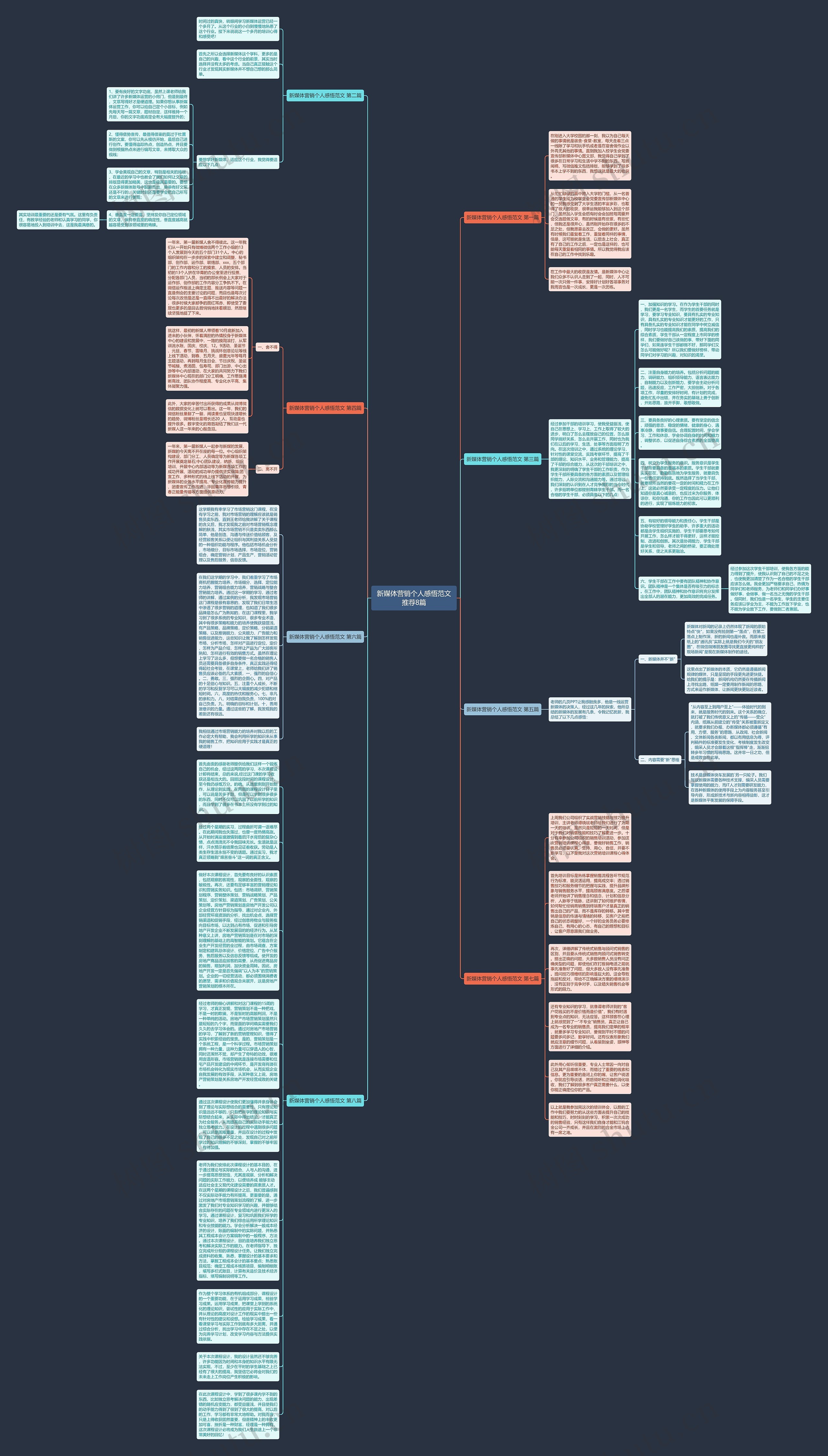 新媒体营销个人感悟范文推荐8篇思维导图