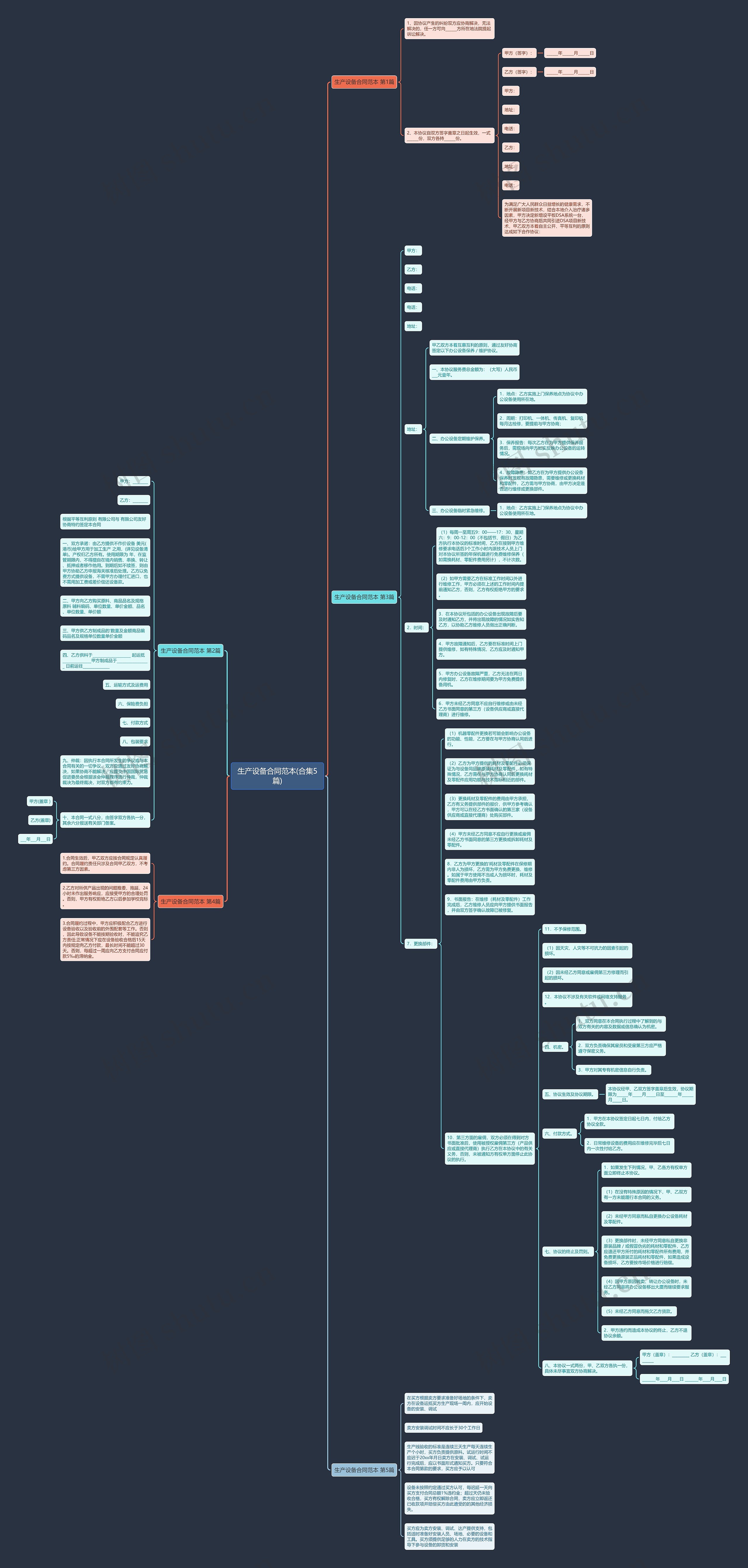 生产设备合同范本(合集5篇)思维导图