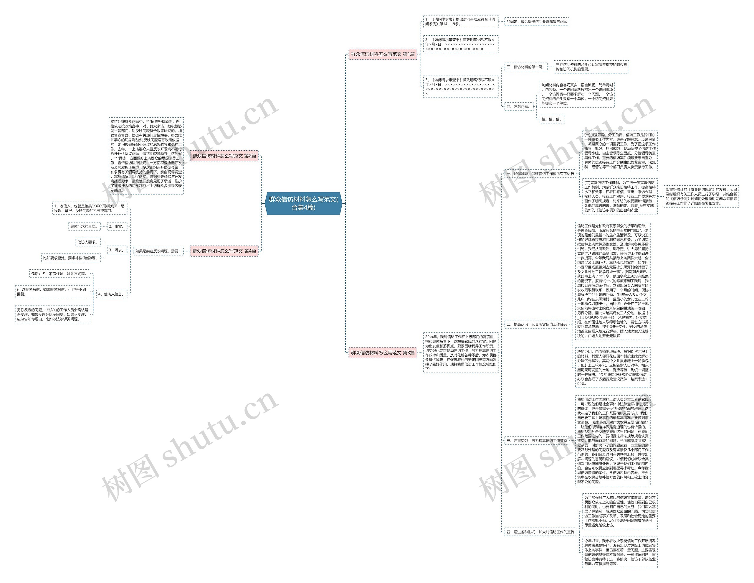 群众信访材料怎么写范文(合集4篇)思维导图