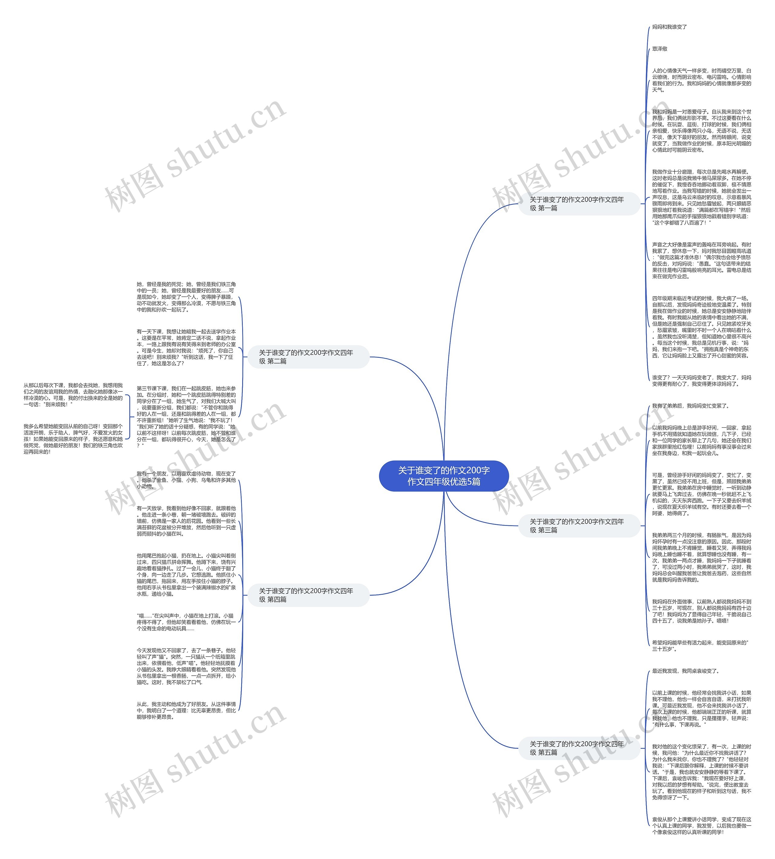 关于谁变了的作文200字作文四年级优选5篇思维导图