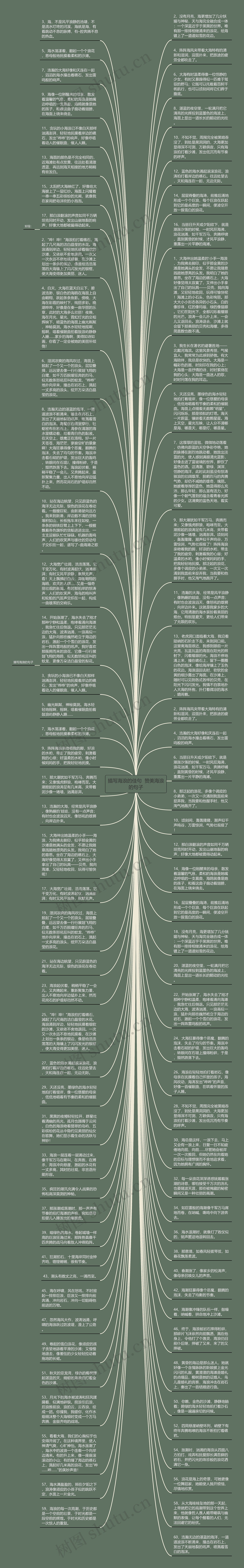 描写海浪的佳句 赞美海浪的句子思维导图高清图 描写海浪的佳句 赞美海浪的句子思维导图