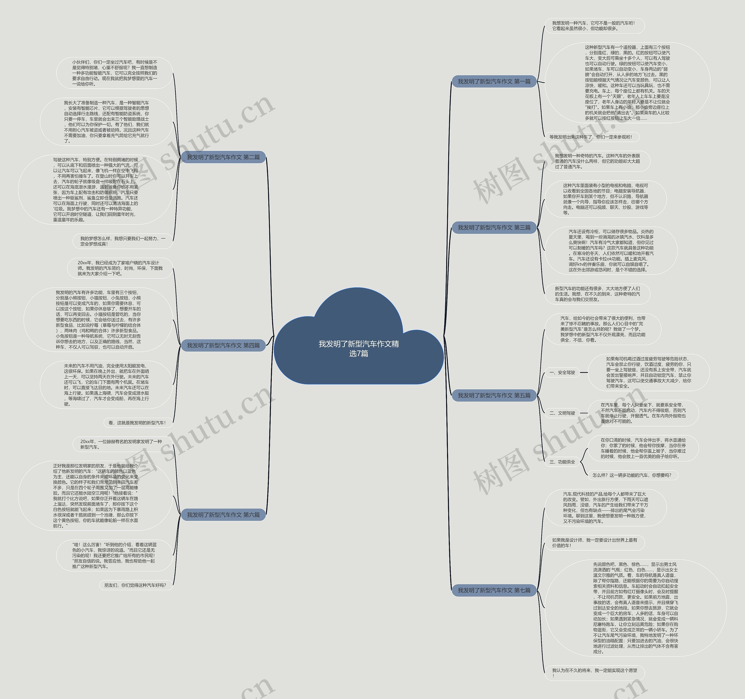 我发明了新型汽车作文精选7篇思维导图