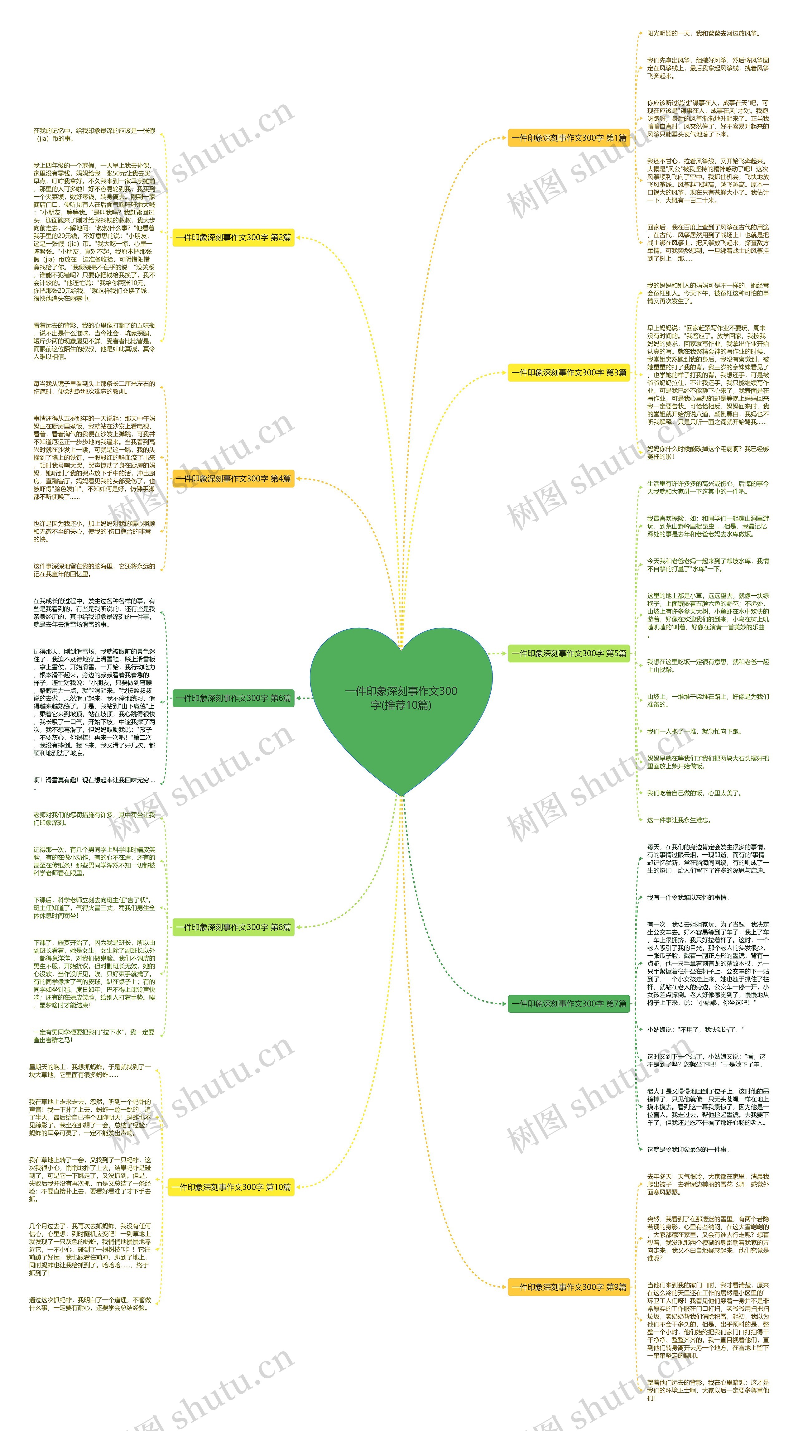 一件印象深刻事作文300字(推荐10篇)思维导图