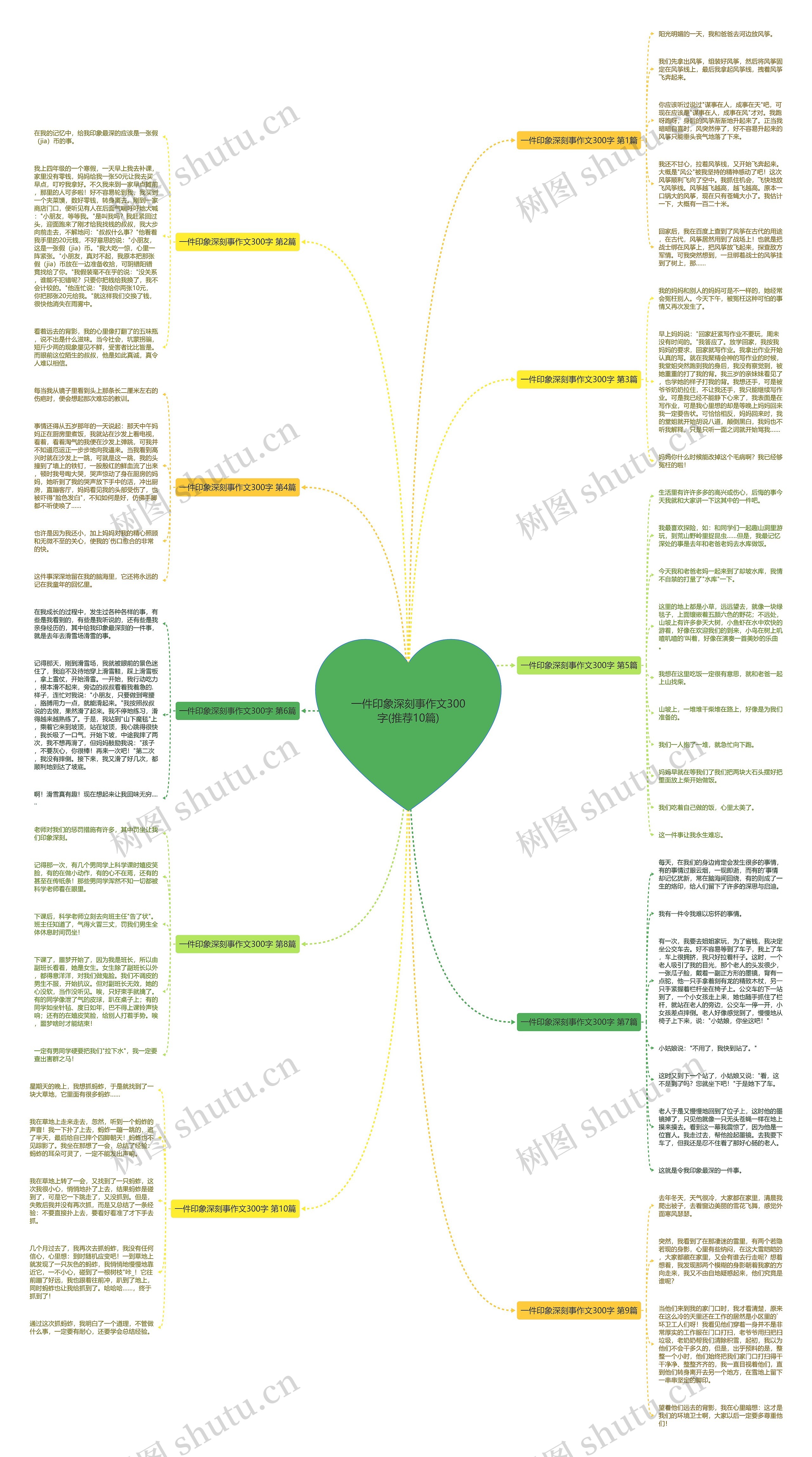 一件印象深刻事作文300字(推荐10篇) 一件印象深刻事作文300字(推荐10篇)