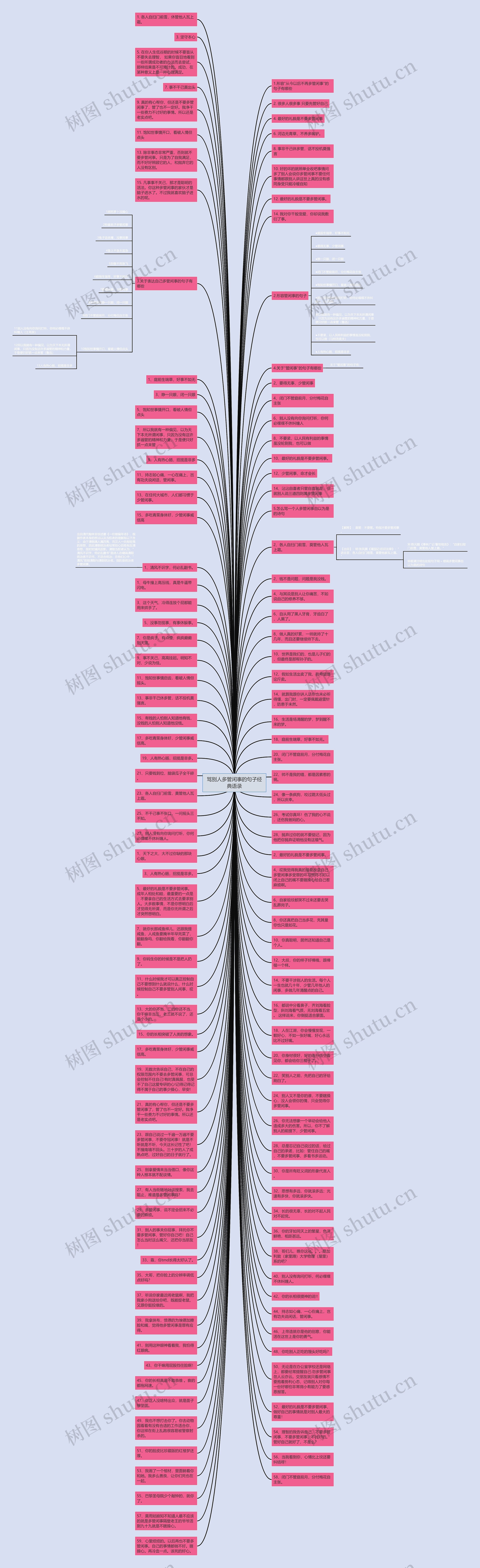 骂别人多管闲事的句子经典语录思维导图高清图 骂别人多管闲事的句子经典语录思维导图