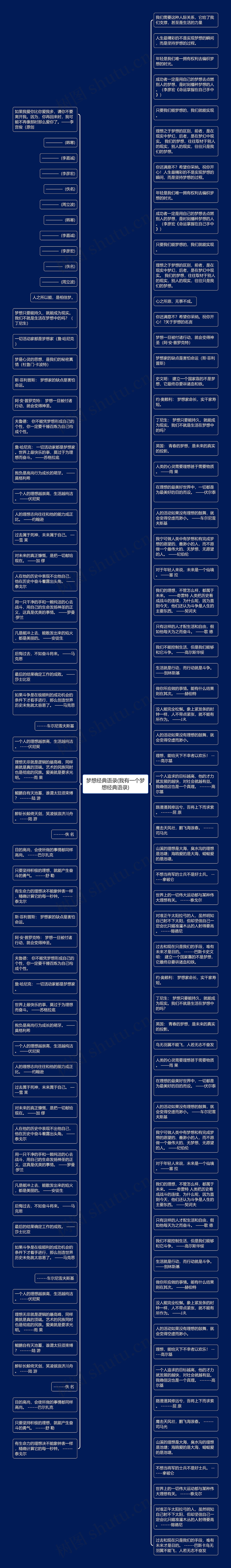 梦想经典语录(我有一个梦想经典语录)思维导图